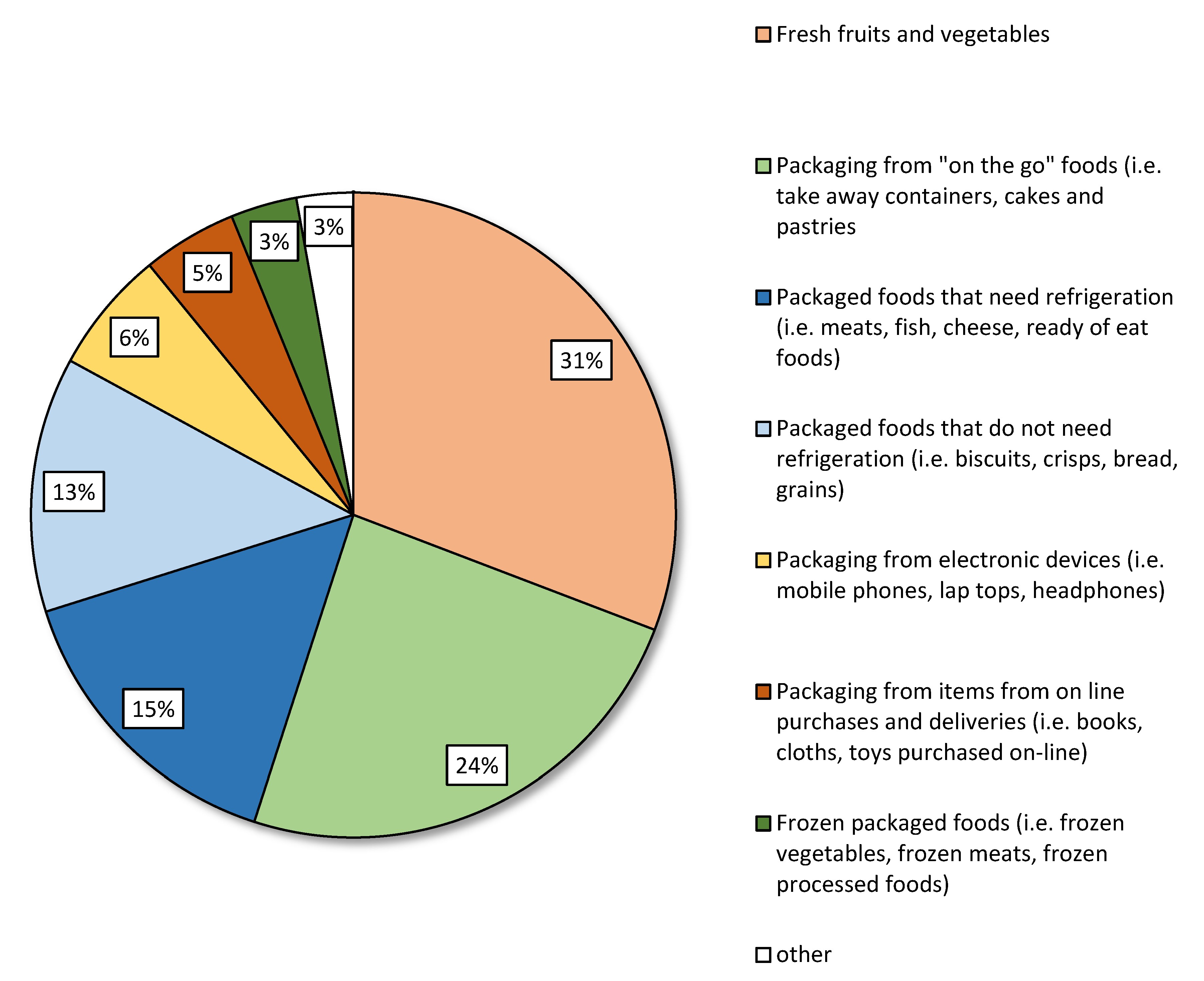 Cleantechnol 02 00009 g006