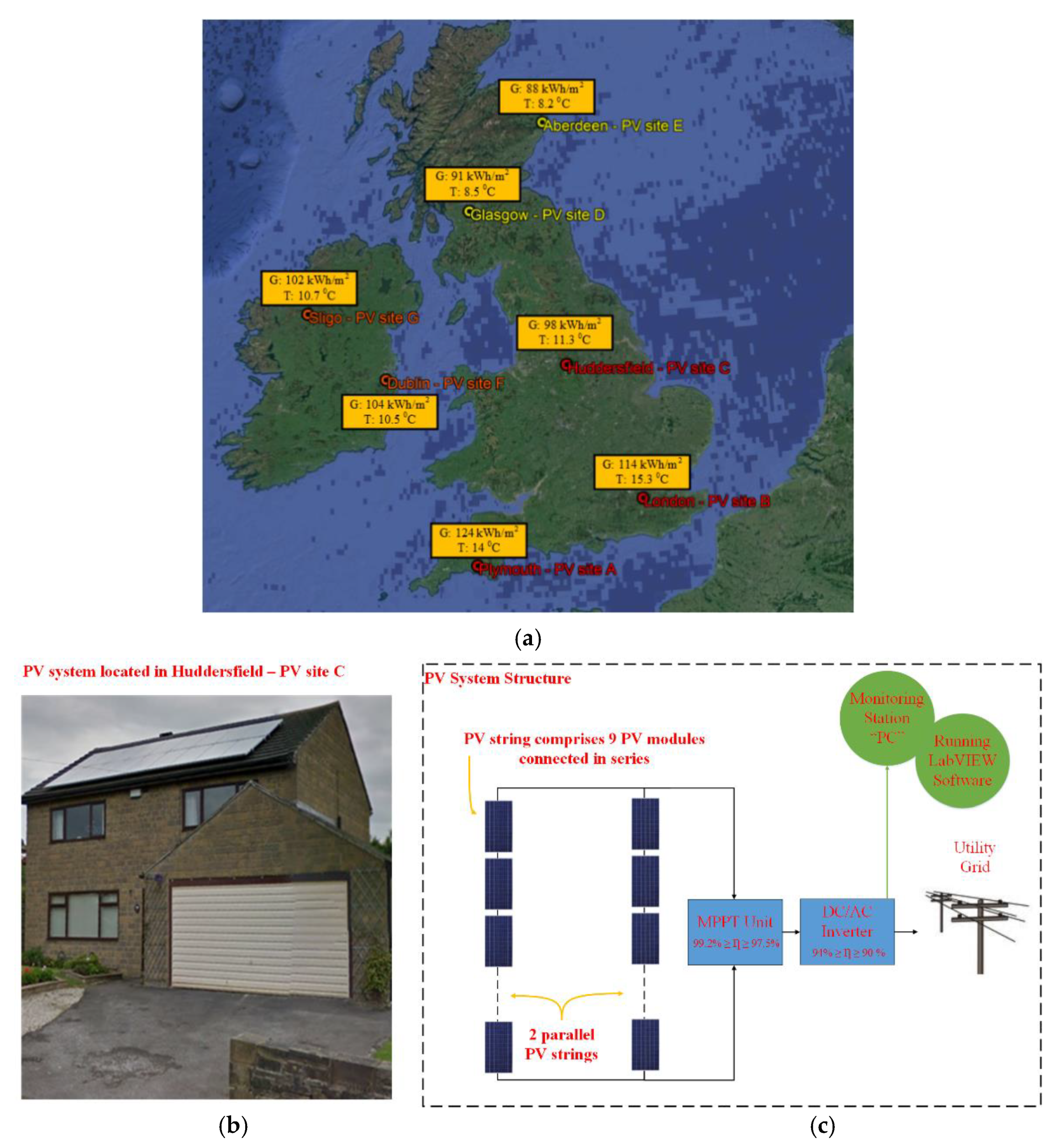 Cleantechnol 02 00012 g001 Cleantechnol 02 00012 g001
