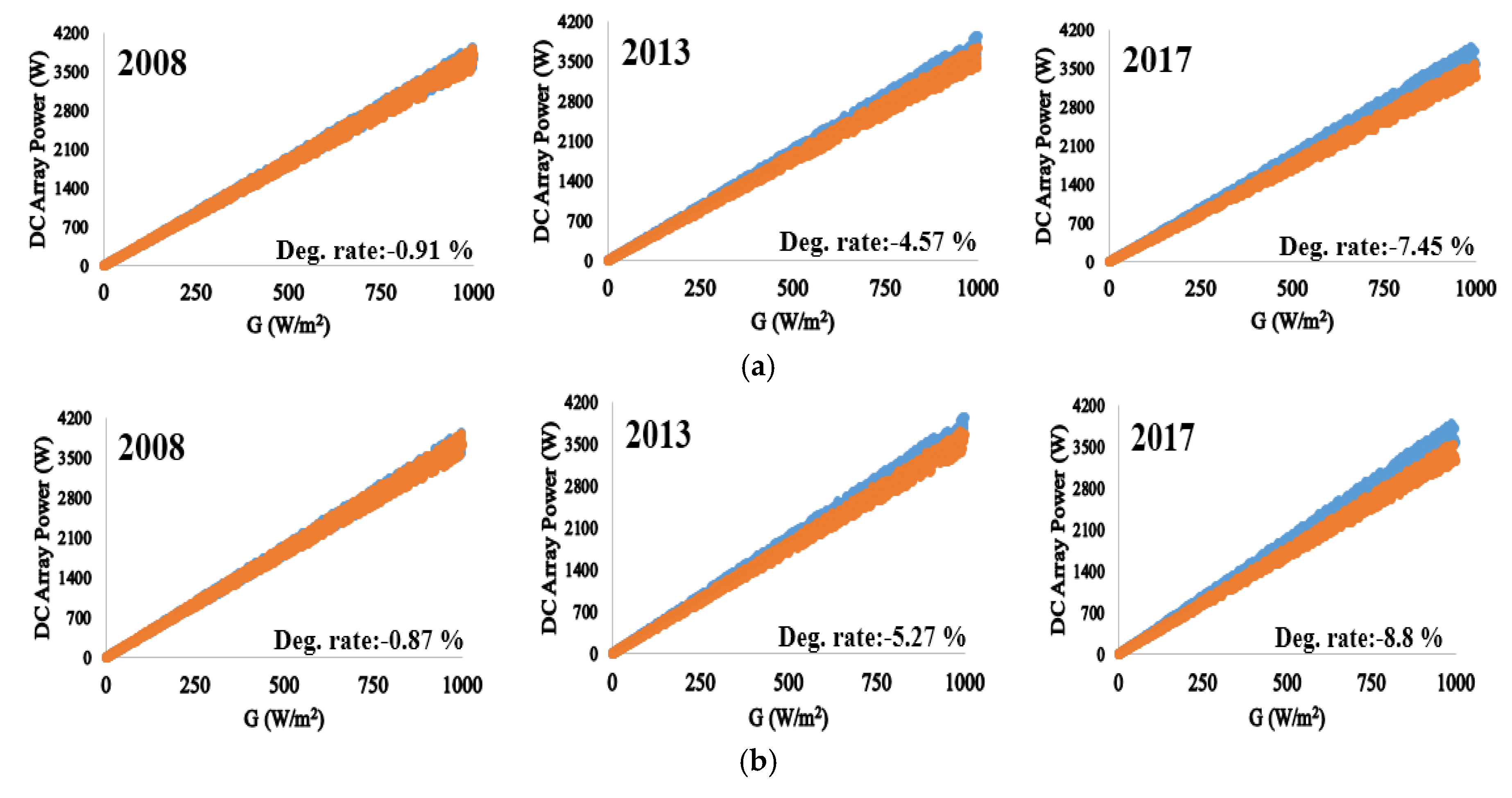 Cleantechnol 02 00012 g002a Cleantechnol 02 00012 g002a