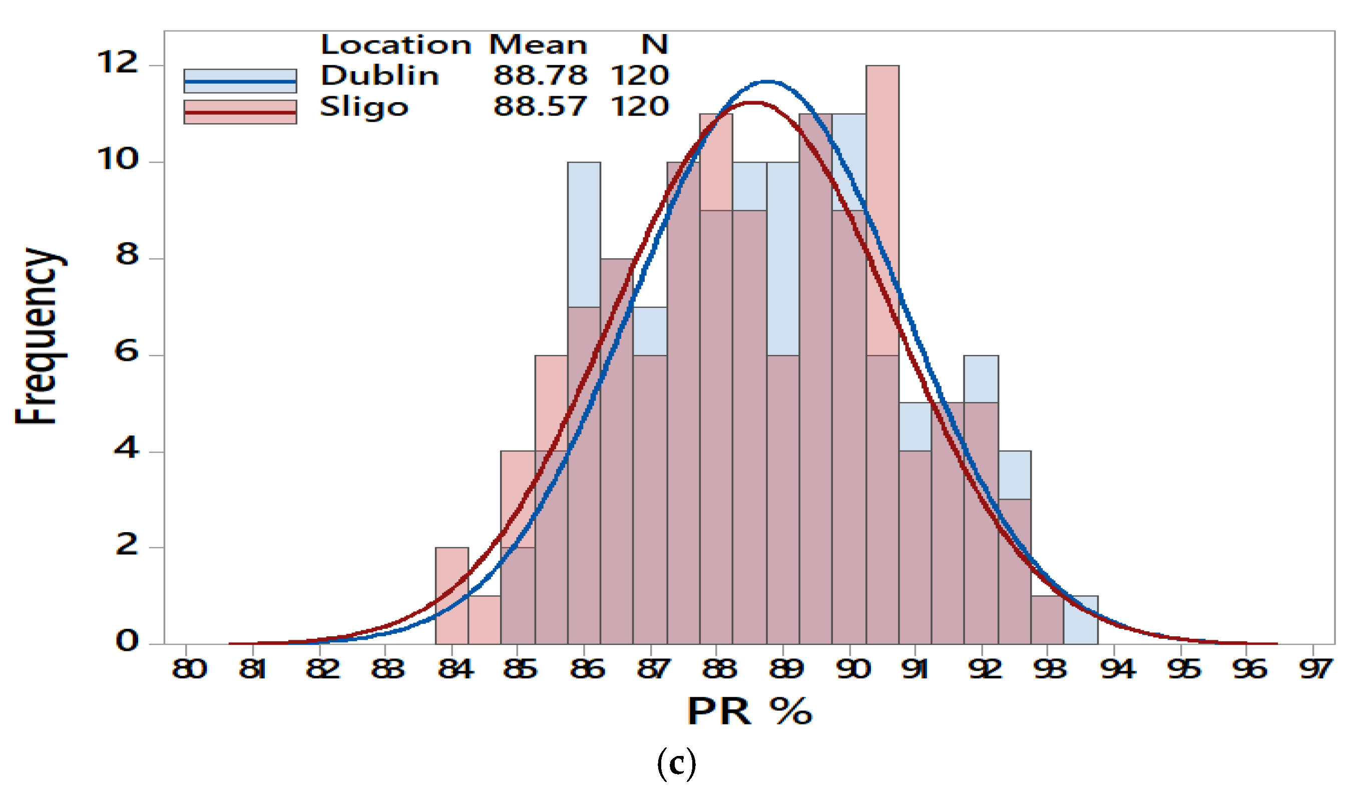 Cleantechnol 02 00012 g006b Cleantechnol 02 00012 g006b