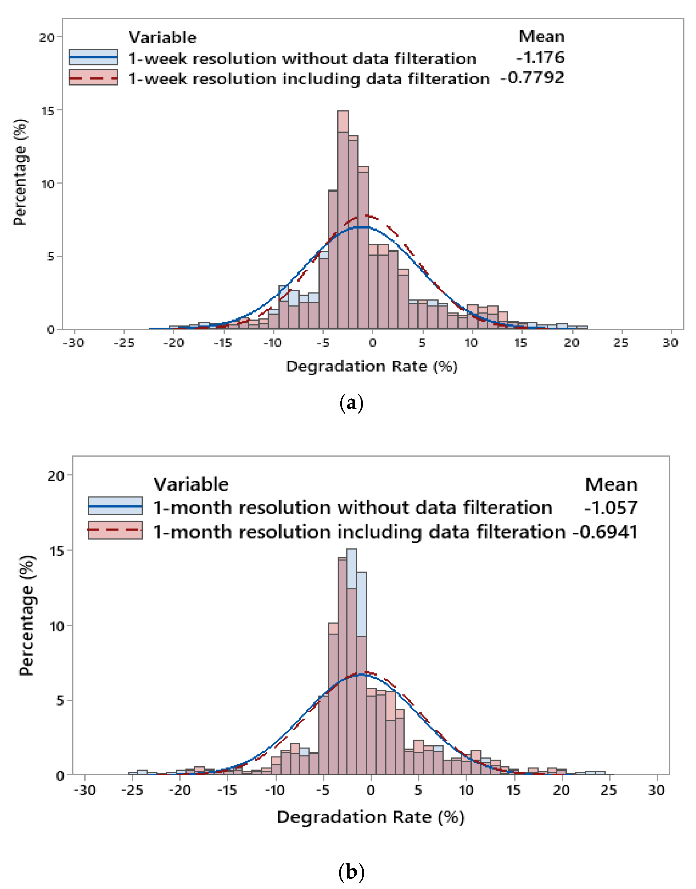 Cleantechnol 02 00012 g007 Cleantechnol 02 00012 g007