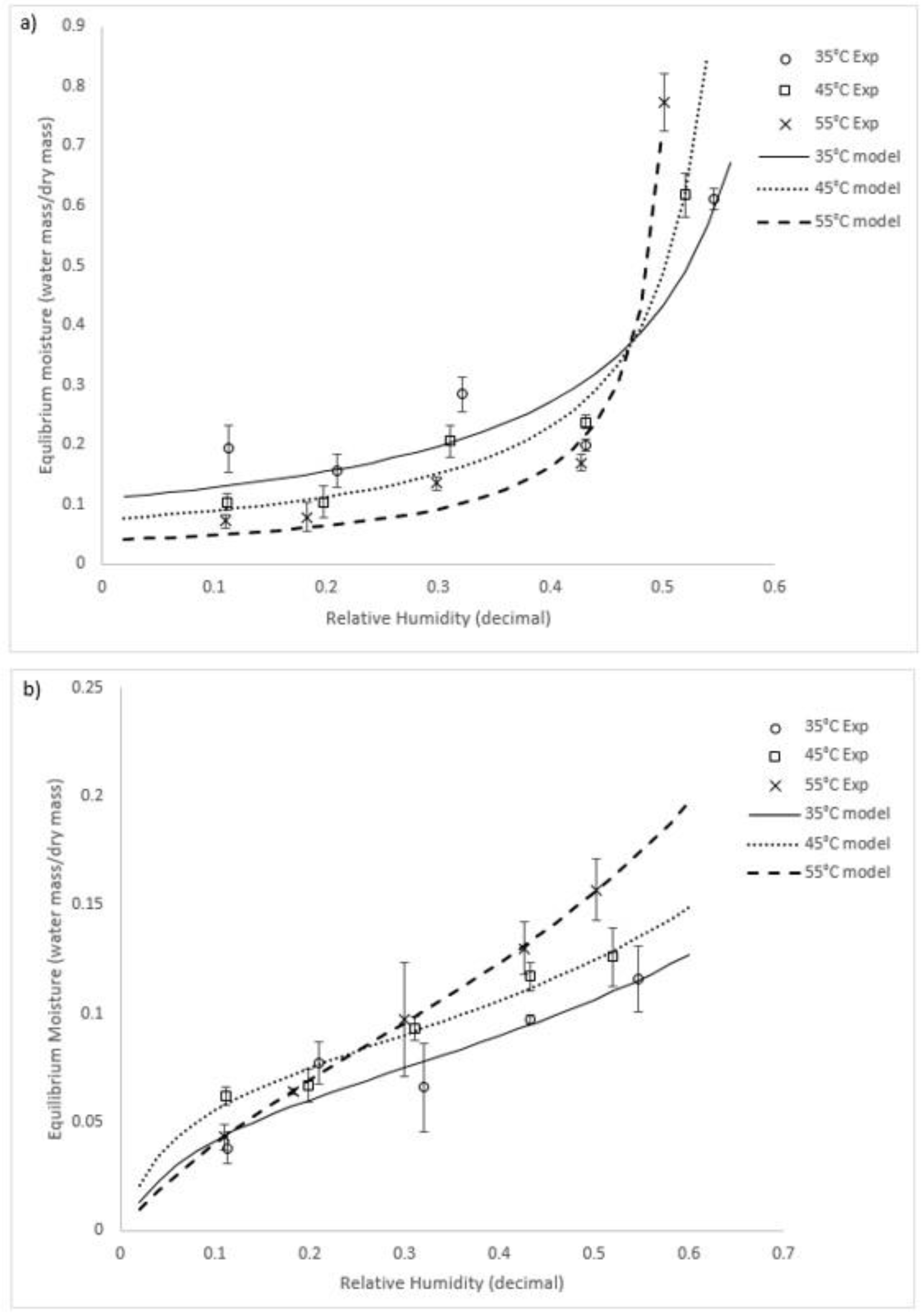 Cleantechnol 02 00015 g002 Cleantechnol 02 00015 g002