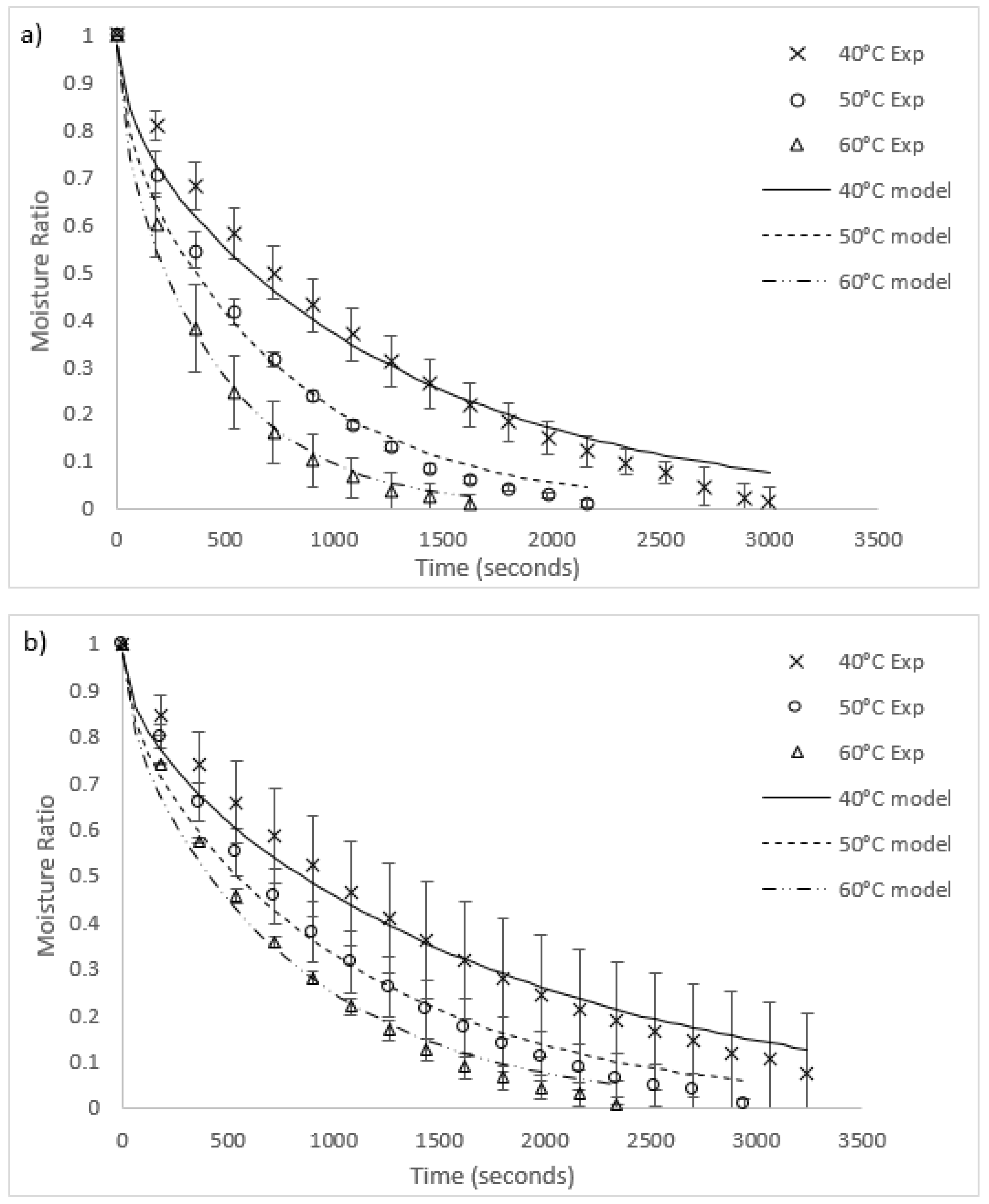 Cleantechnol 02 00015 g003 Cleantechnol 02 00015 g003