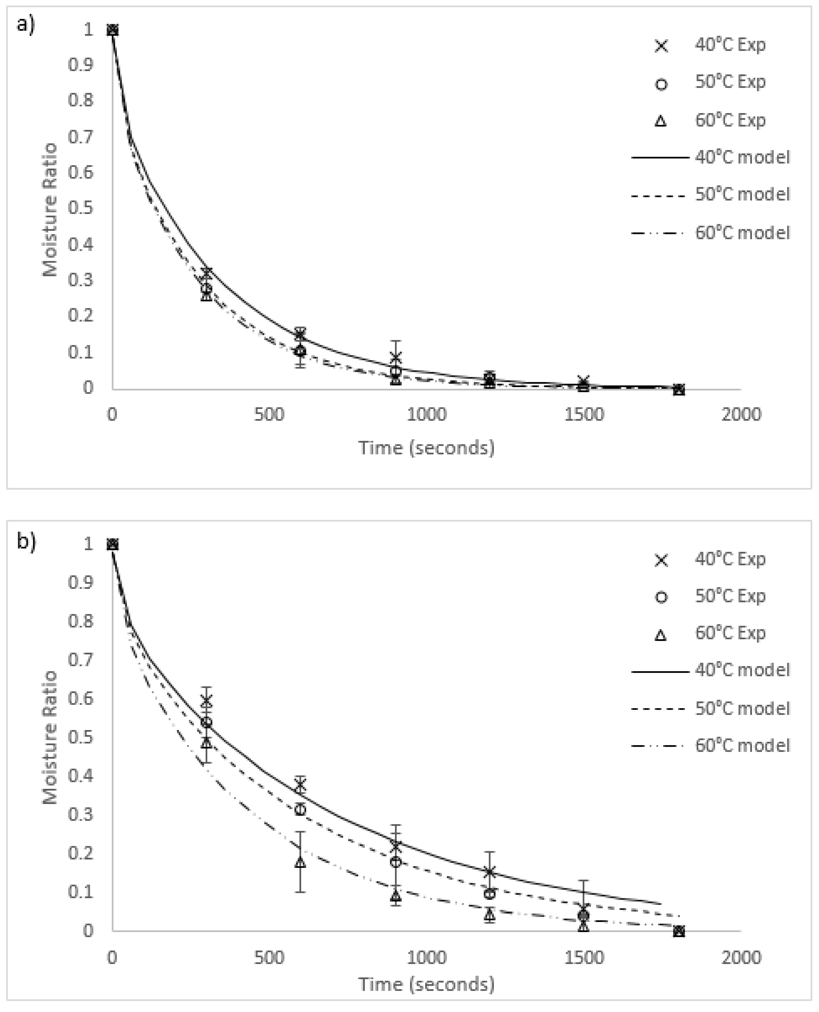 Cleantechnol 02 00015 g004 Cleantechnol 02 00015 g004