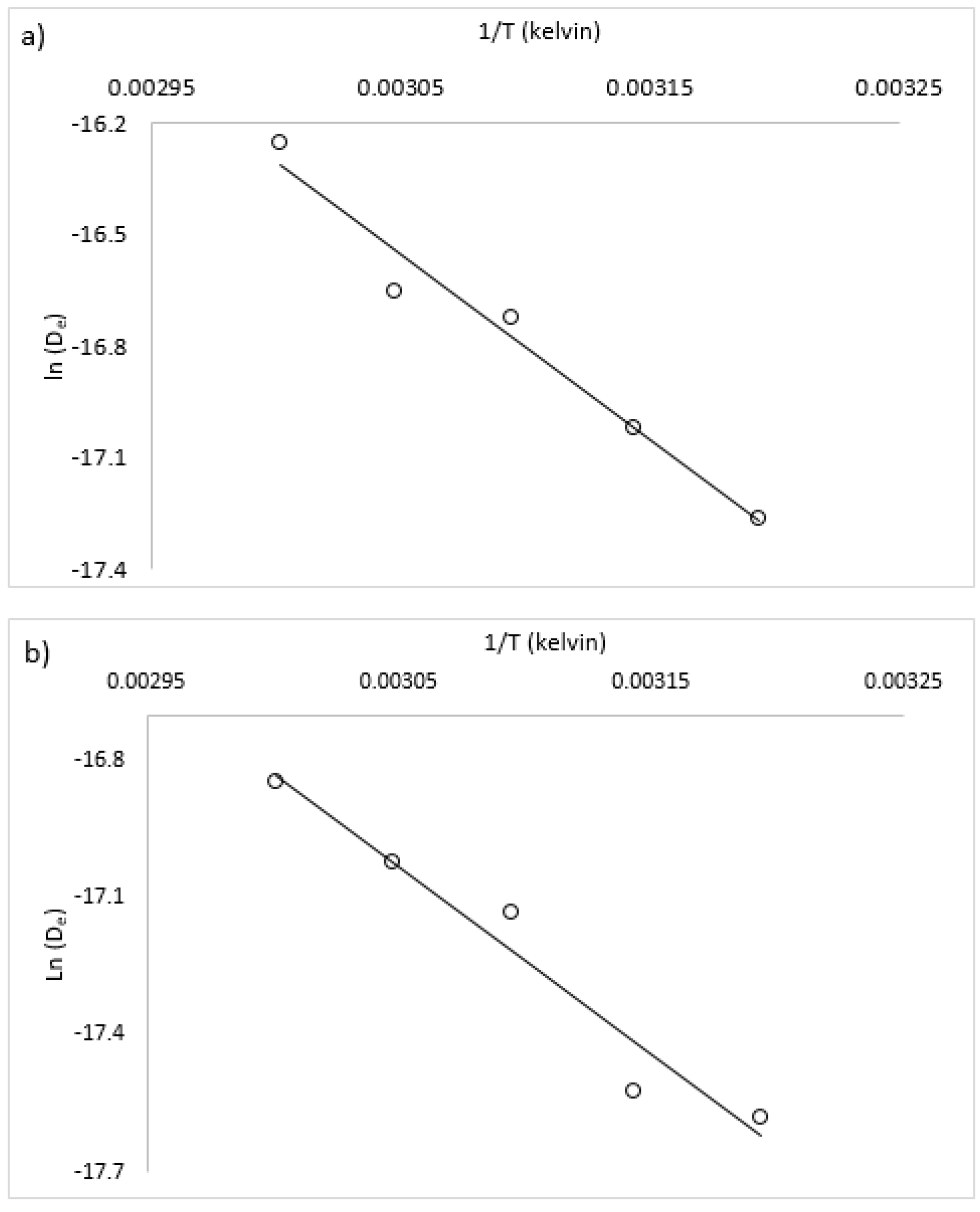 Cleantechnol 02 00015 g006 Cleantechnol 02 00015 g006