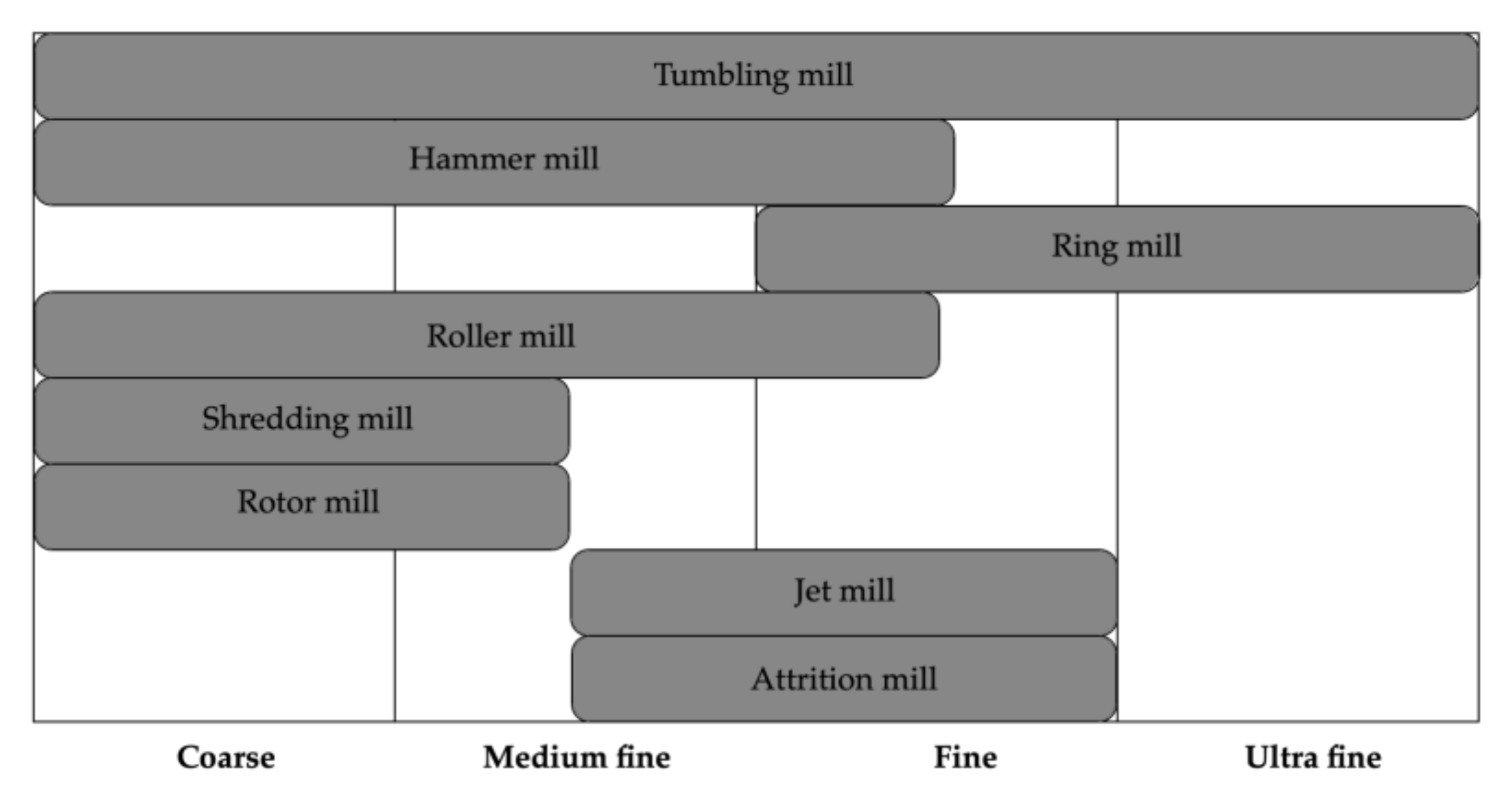 Cleantechnol 02 00018 g002 Cleantechnol 02 00018 g002