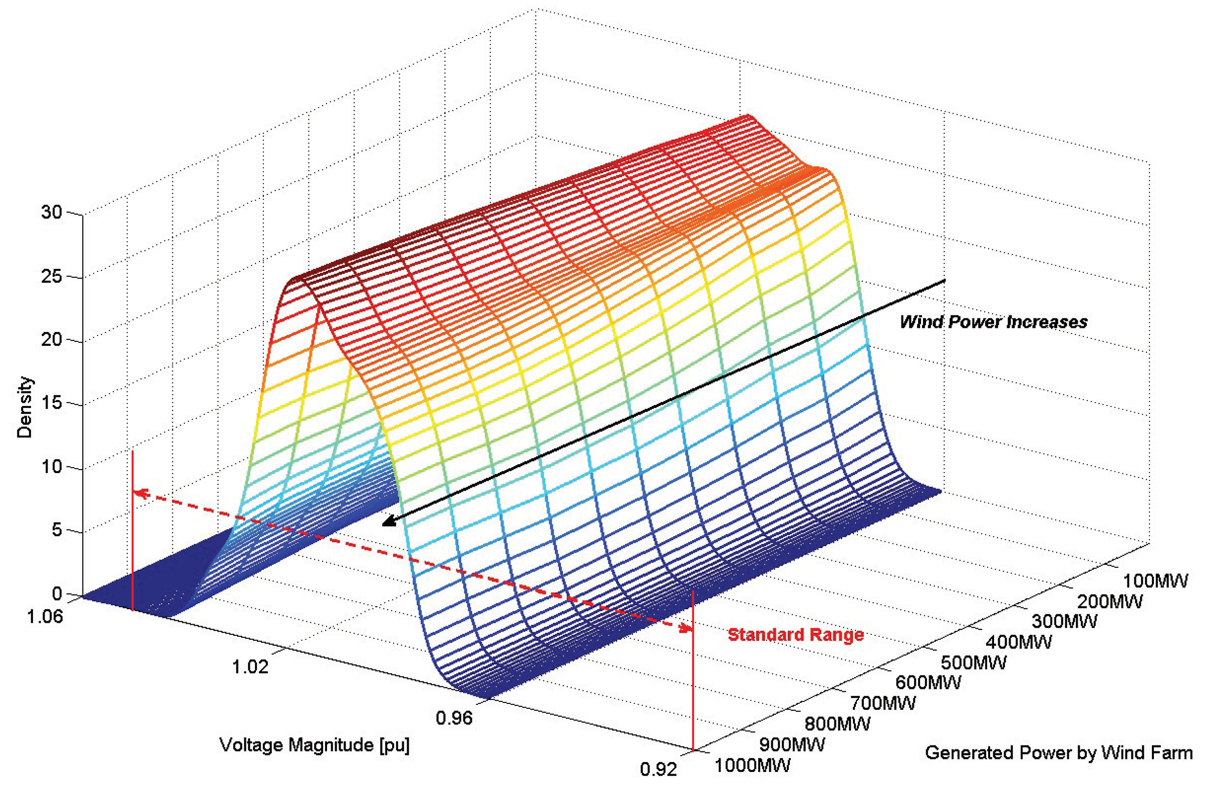 Cleantechnol 02 00020 g005