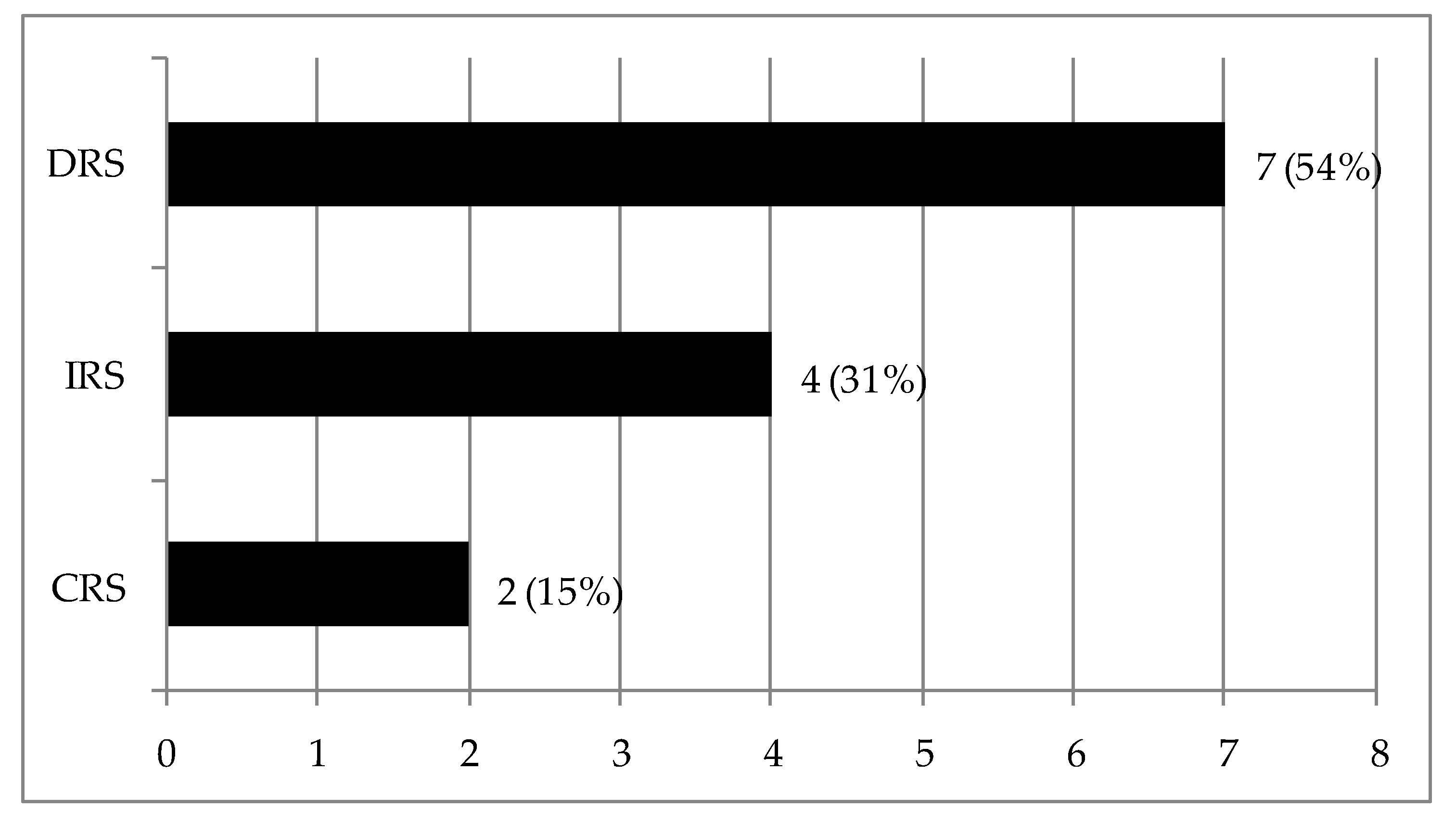 Cleantechnol 02 00022 g002