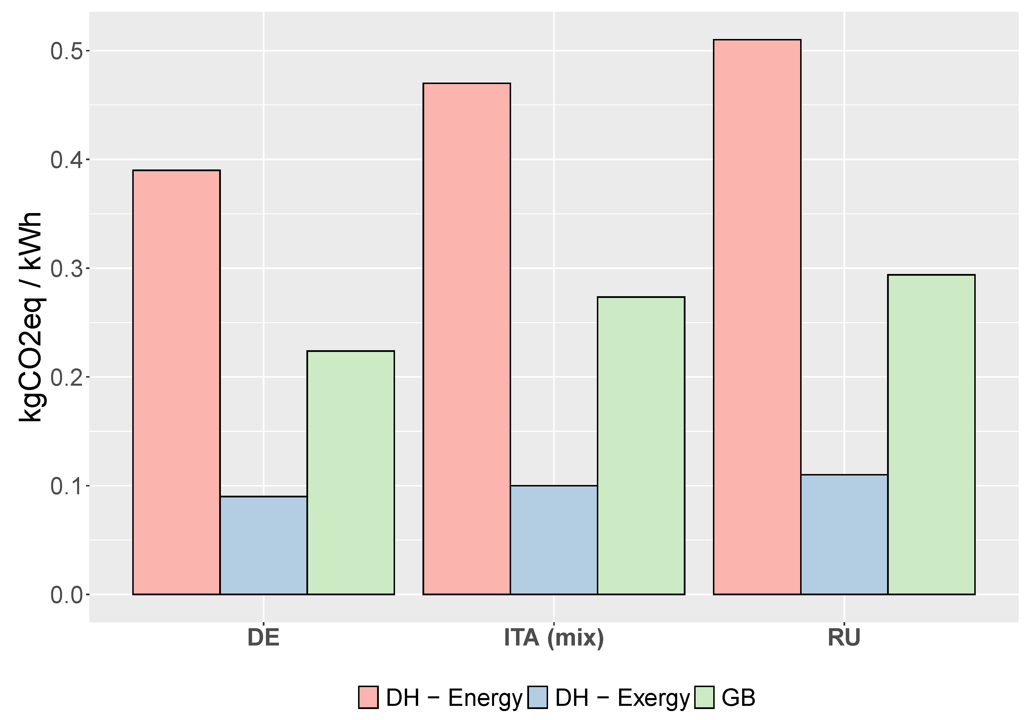 Cleantechnol 02 00024 g004