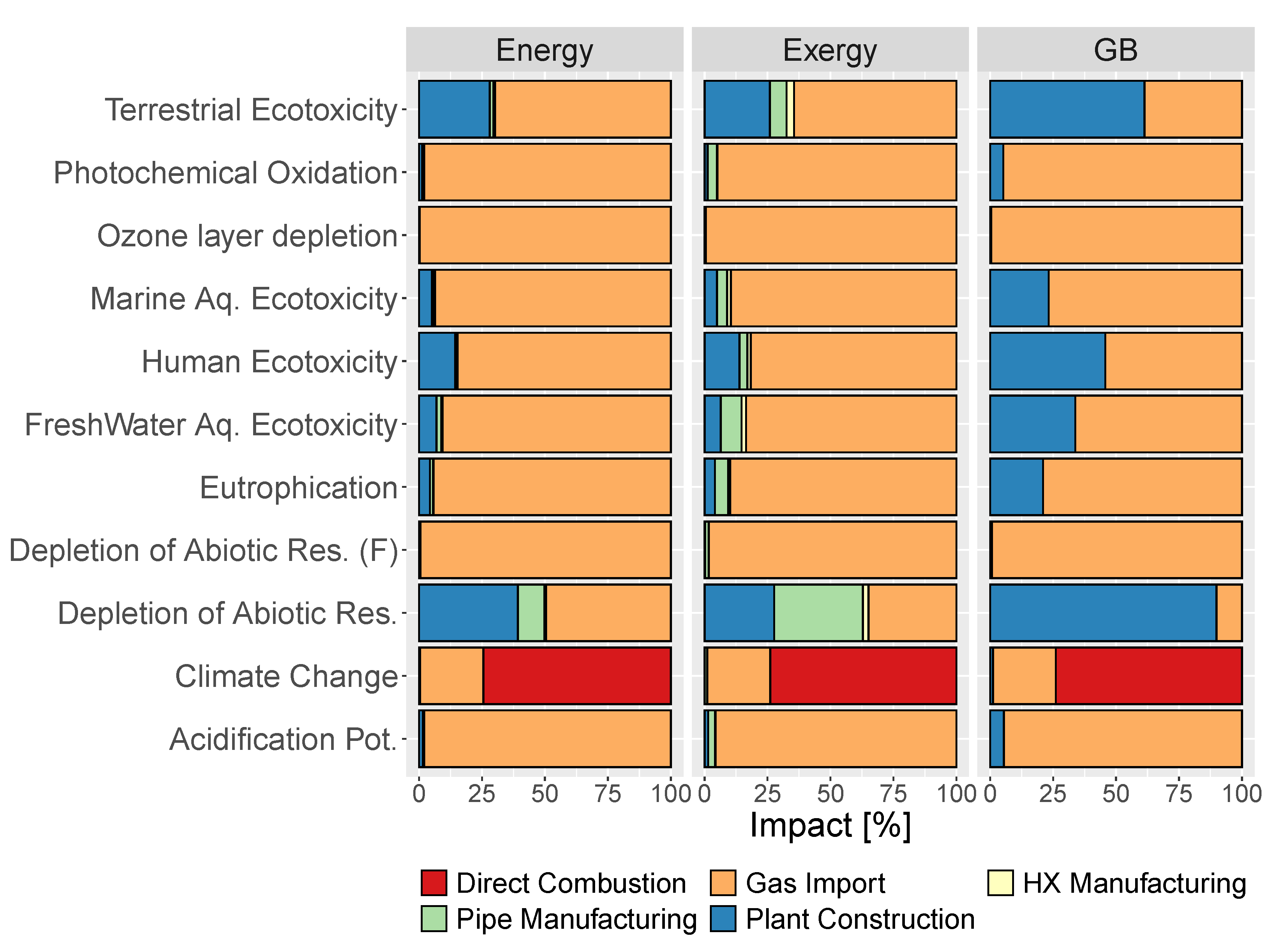 Cleantechnol 02 00024 g005