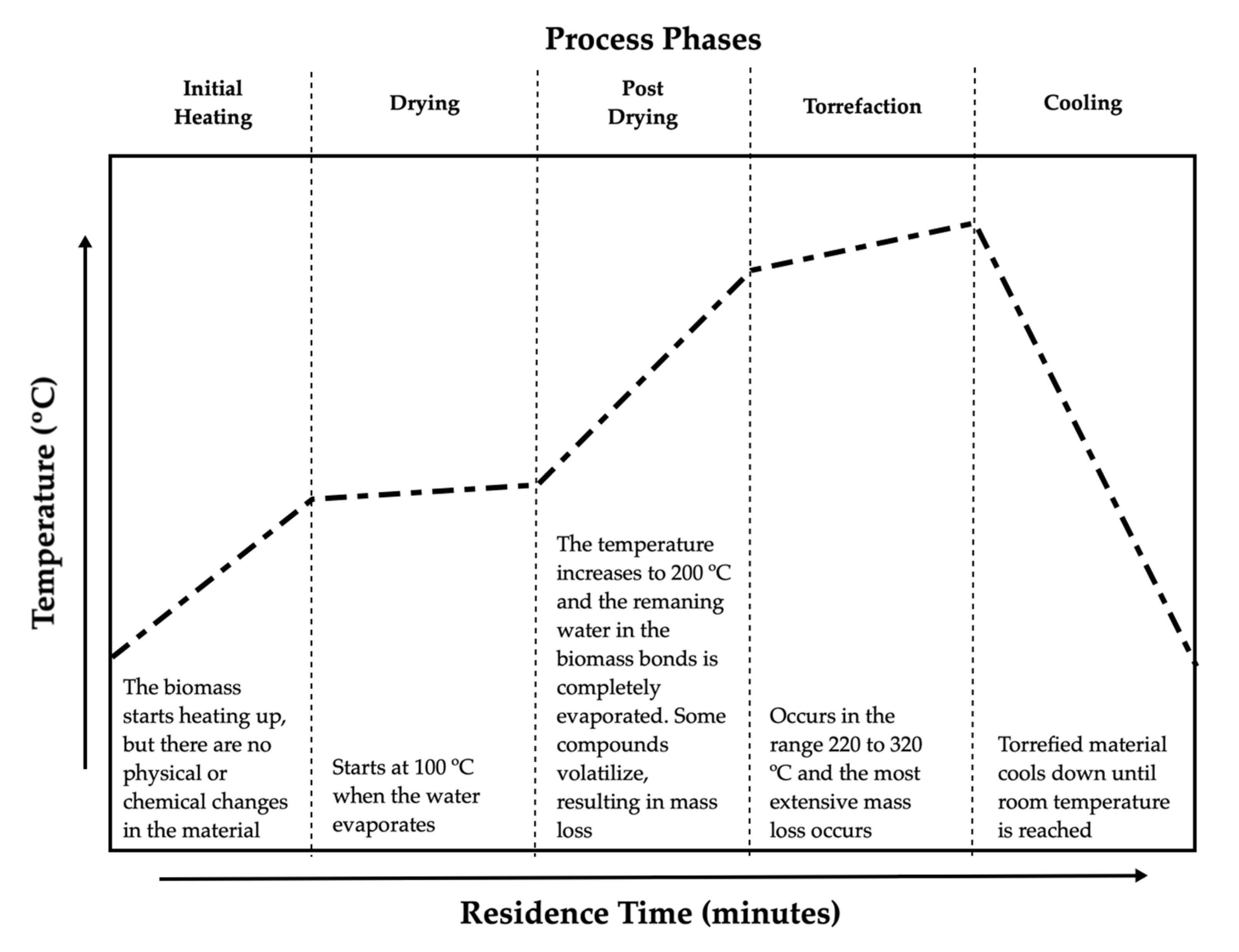 Cleantechnol 02 00025 g001 Cleantechnol 02 00025 g001