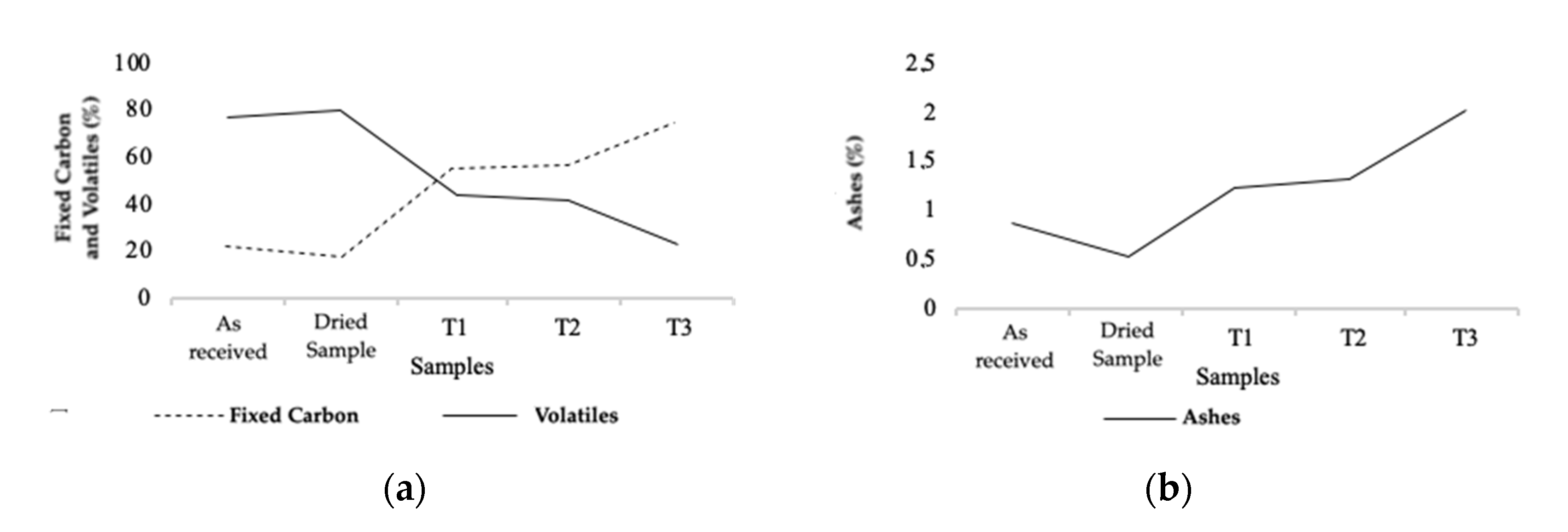Cleantechnol 02 00025 g006 Cleantechnol 02 00025 g006
