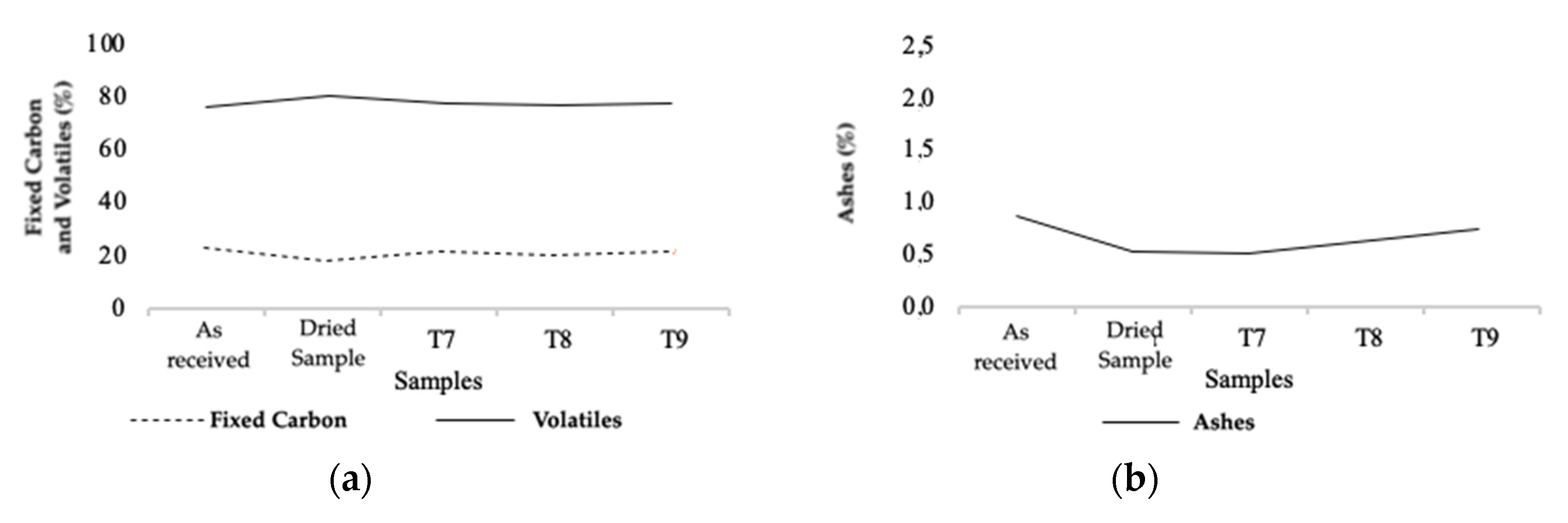 Cleantechnol 02 00025 g008 Cleantechnol 02 00025 g008