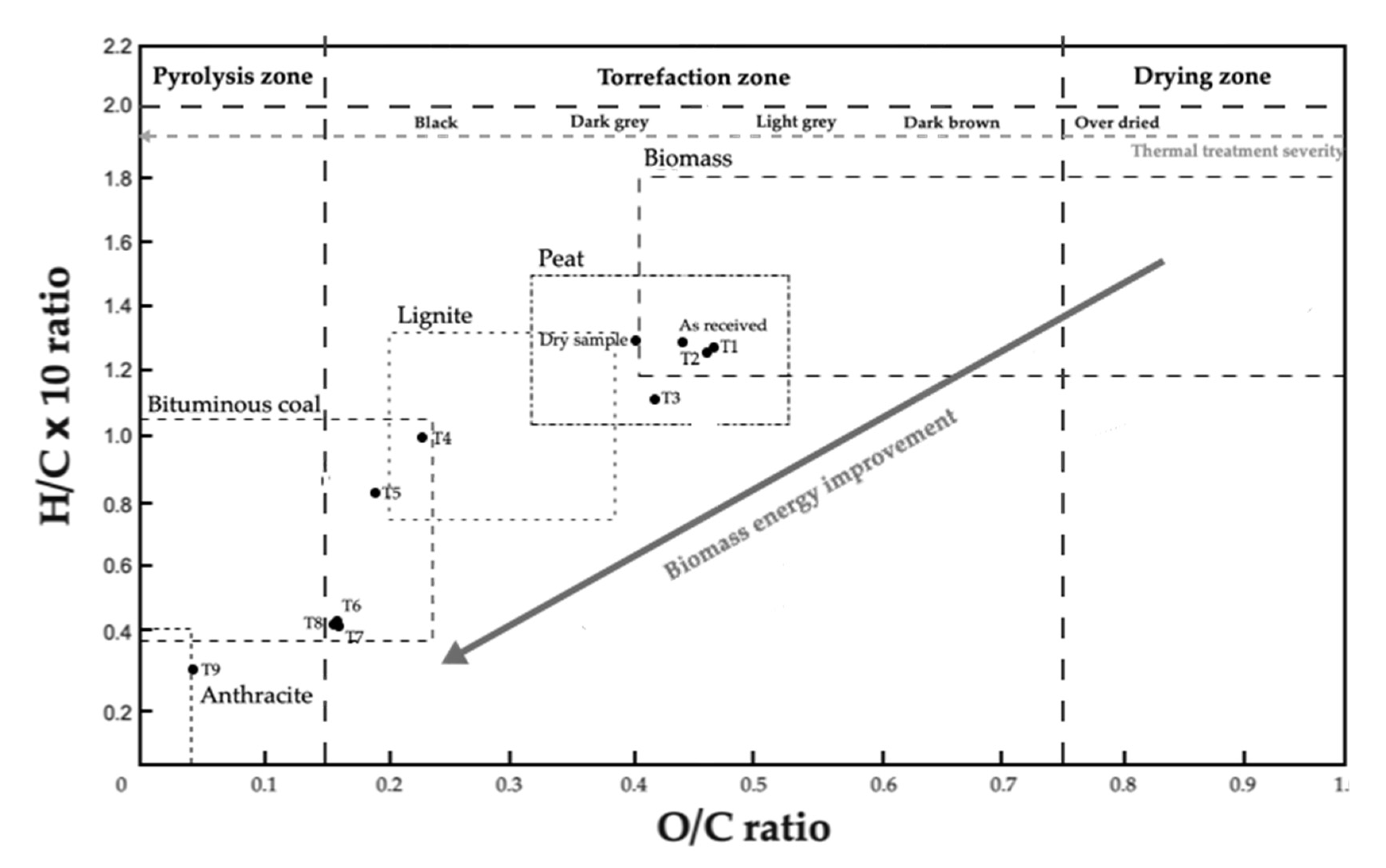 Cleantechnol 02 00025 g009 Cleantechnol 02 00025 g009
