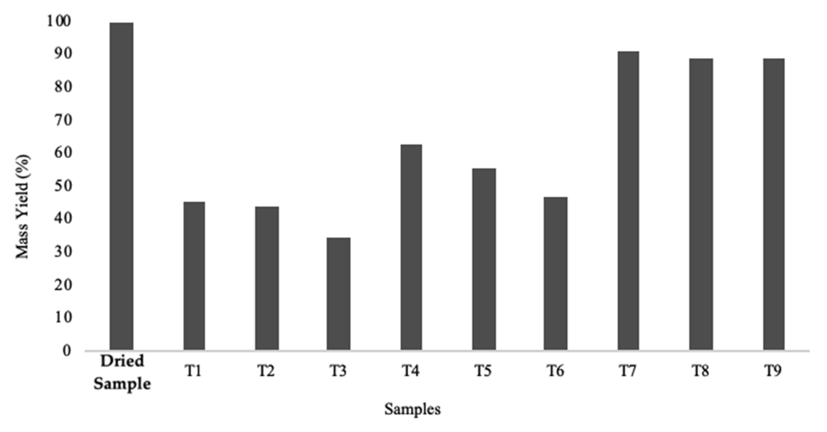 Cleantechnol 02 00025 g011 Cleantechnol 02 00025 g011