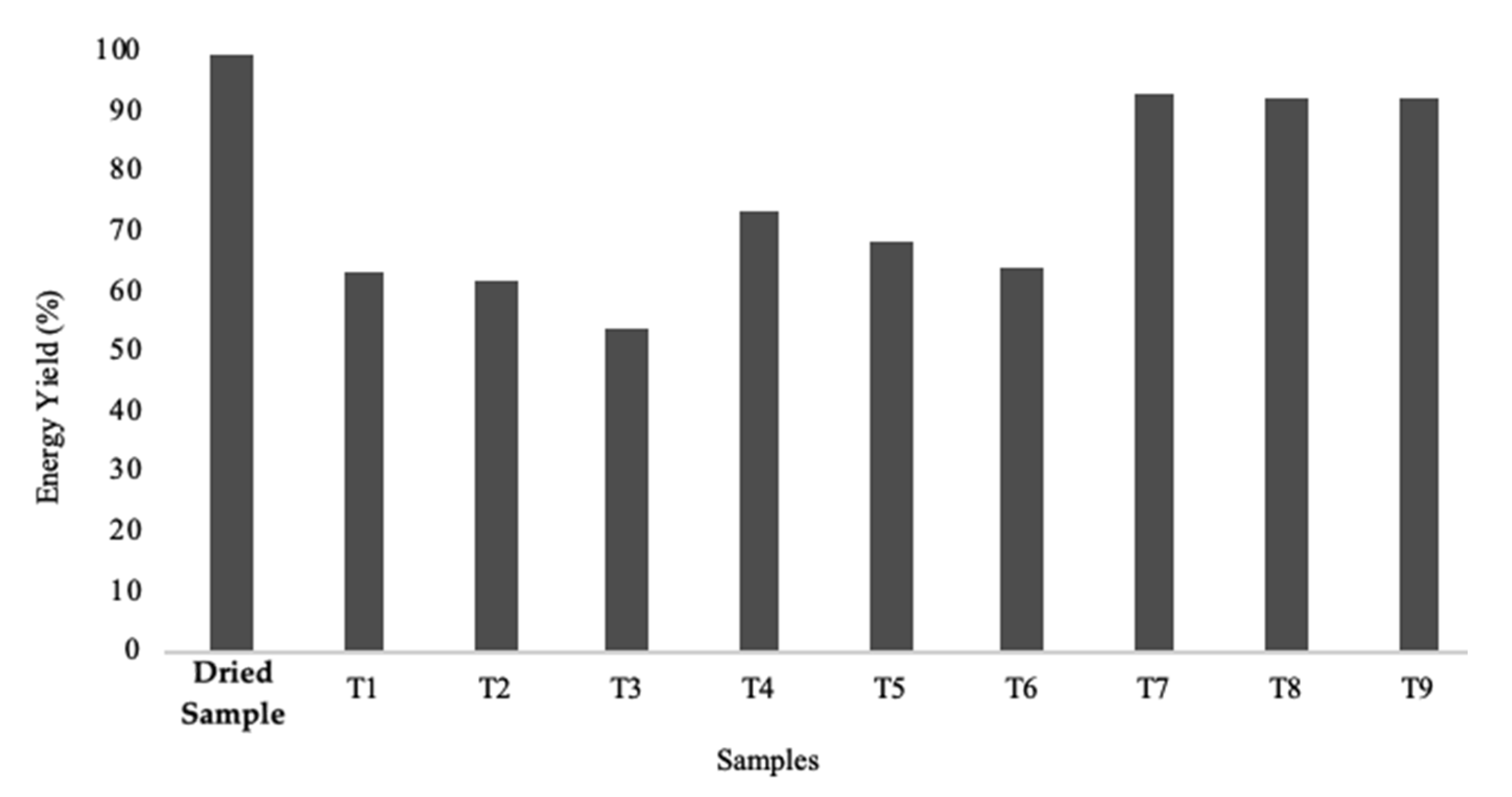 Cleantechnol 02 00025 g012 Cleantechnol 02 00025 g012