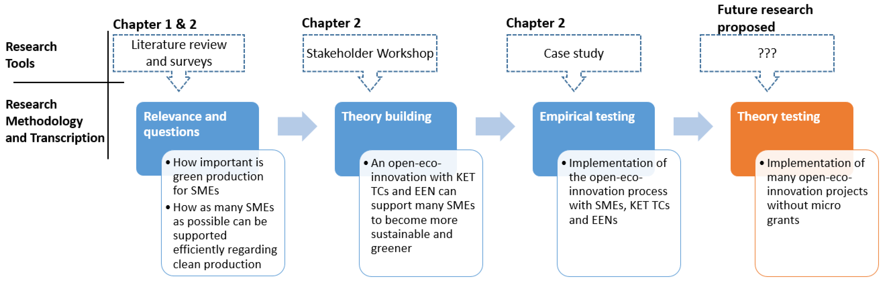 Clean Technol Free Full Text Open Eco Innovation For Smes With Pan European Key Enabling Technology Centres Html Clean Technol Free Full Text Open Eco Innovation For Smes With Pan European Key Enabling Technology Centres Html