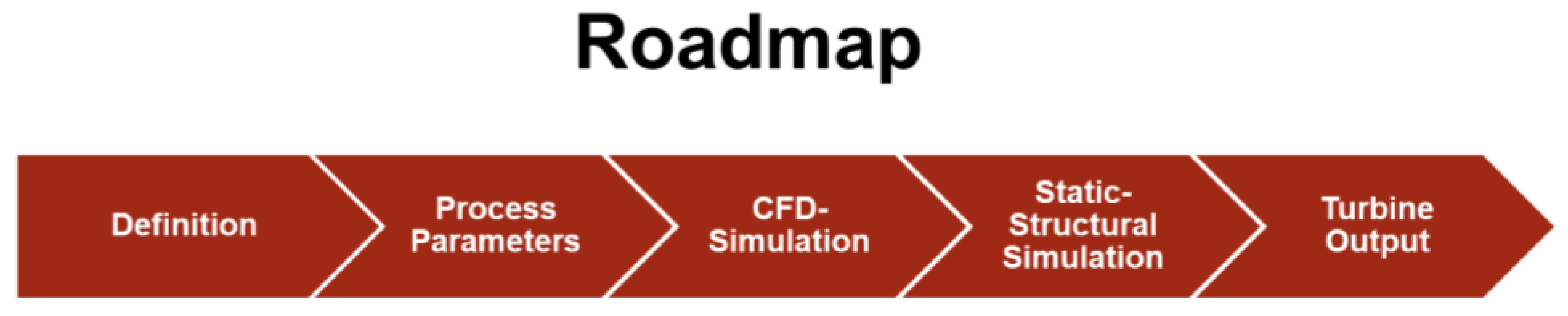 Cleantechnol 02 00026 g009