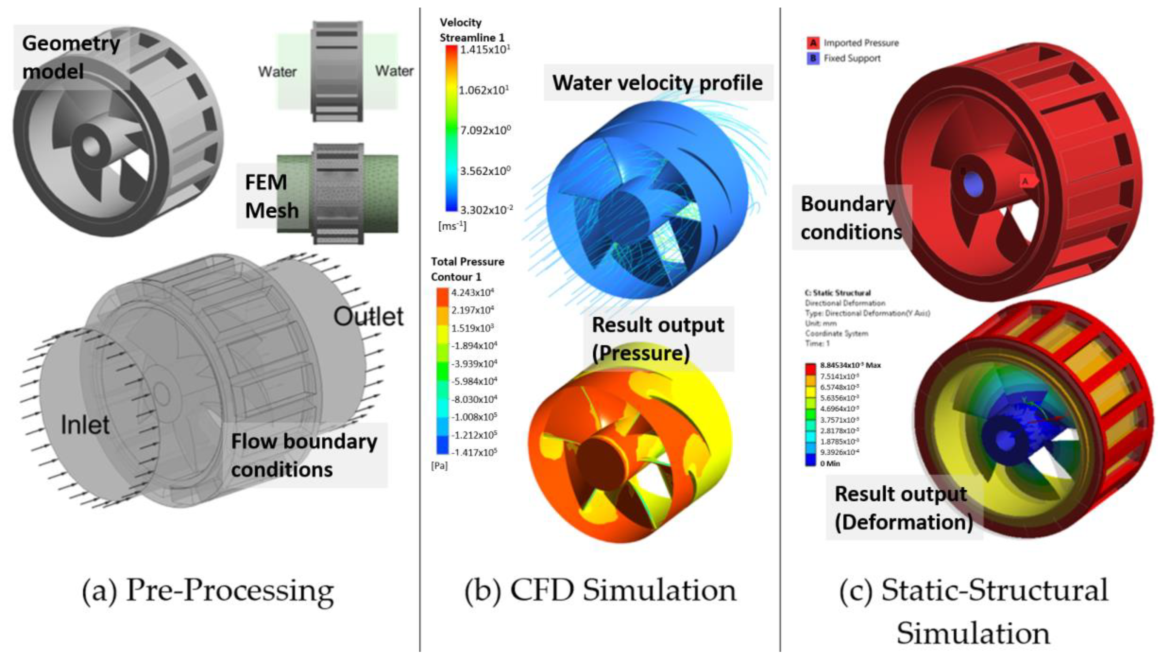 Cleantechnol 02 00026 g010