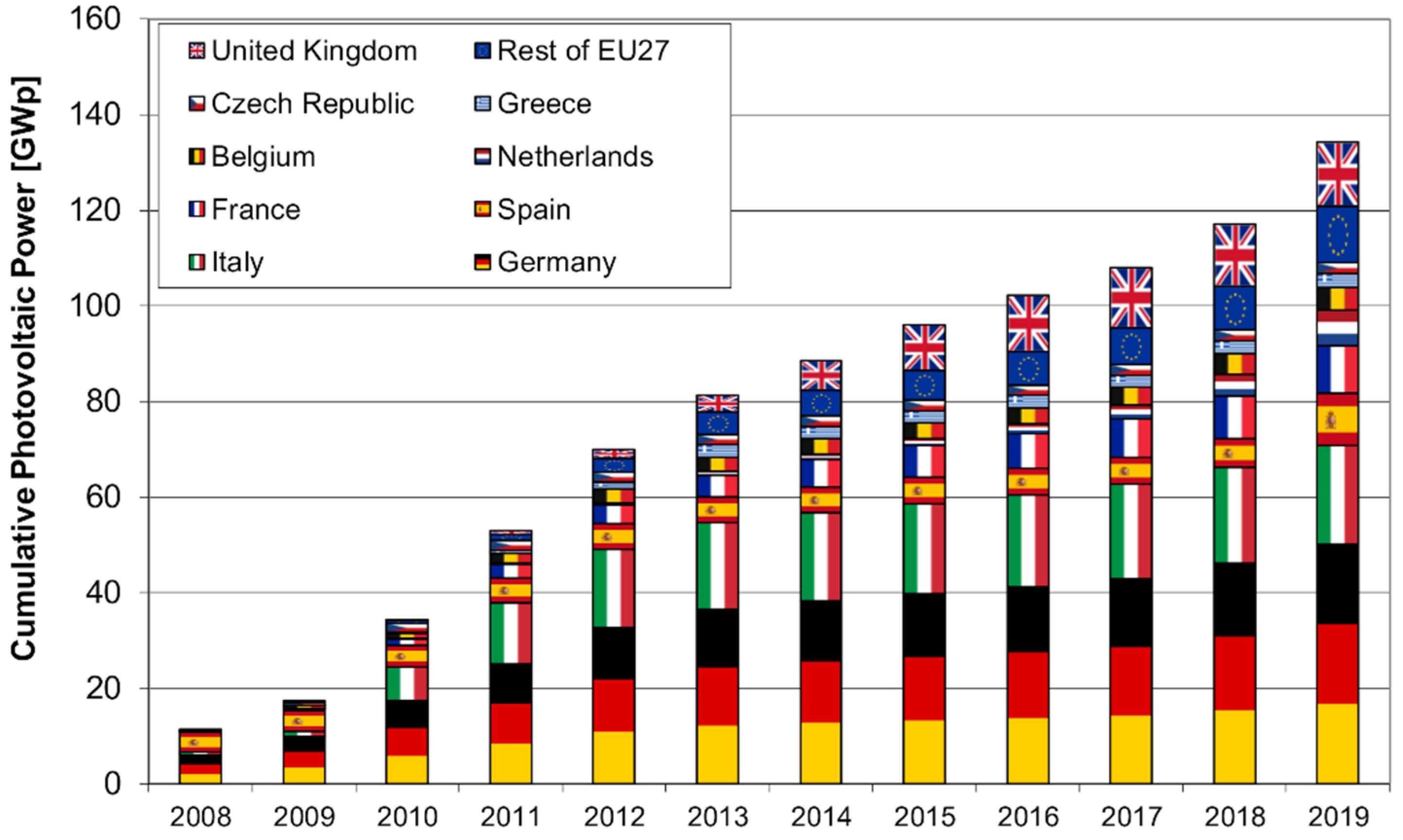 Cleantechnol 02 00027 g001