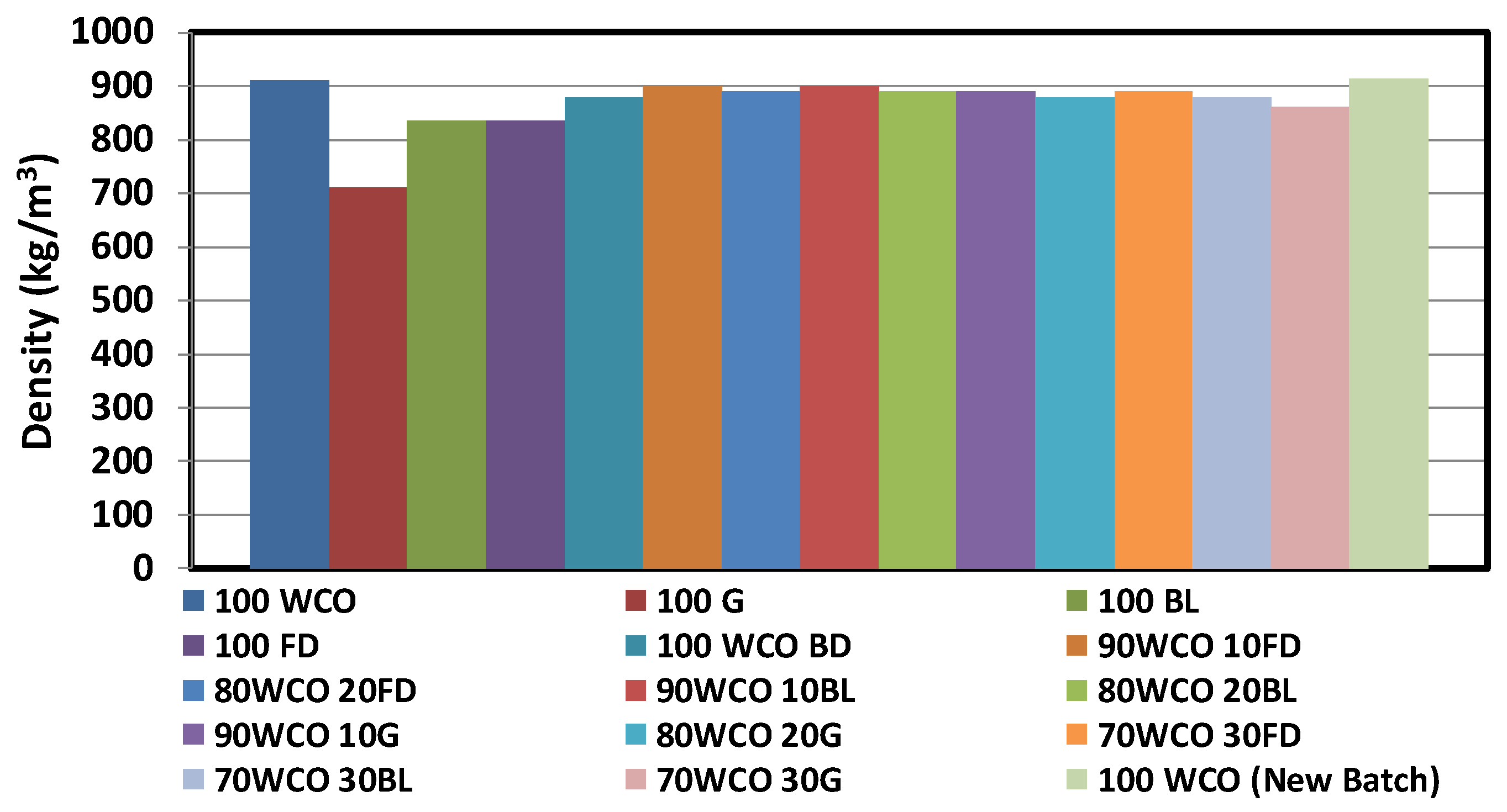 Cleantechnol 02 00028 g004 Cleantechnol 02 00028 g004