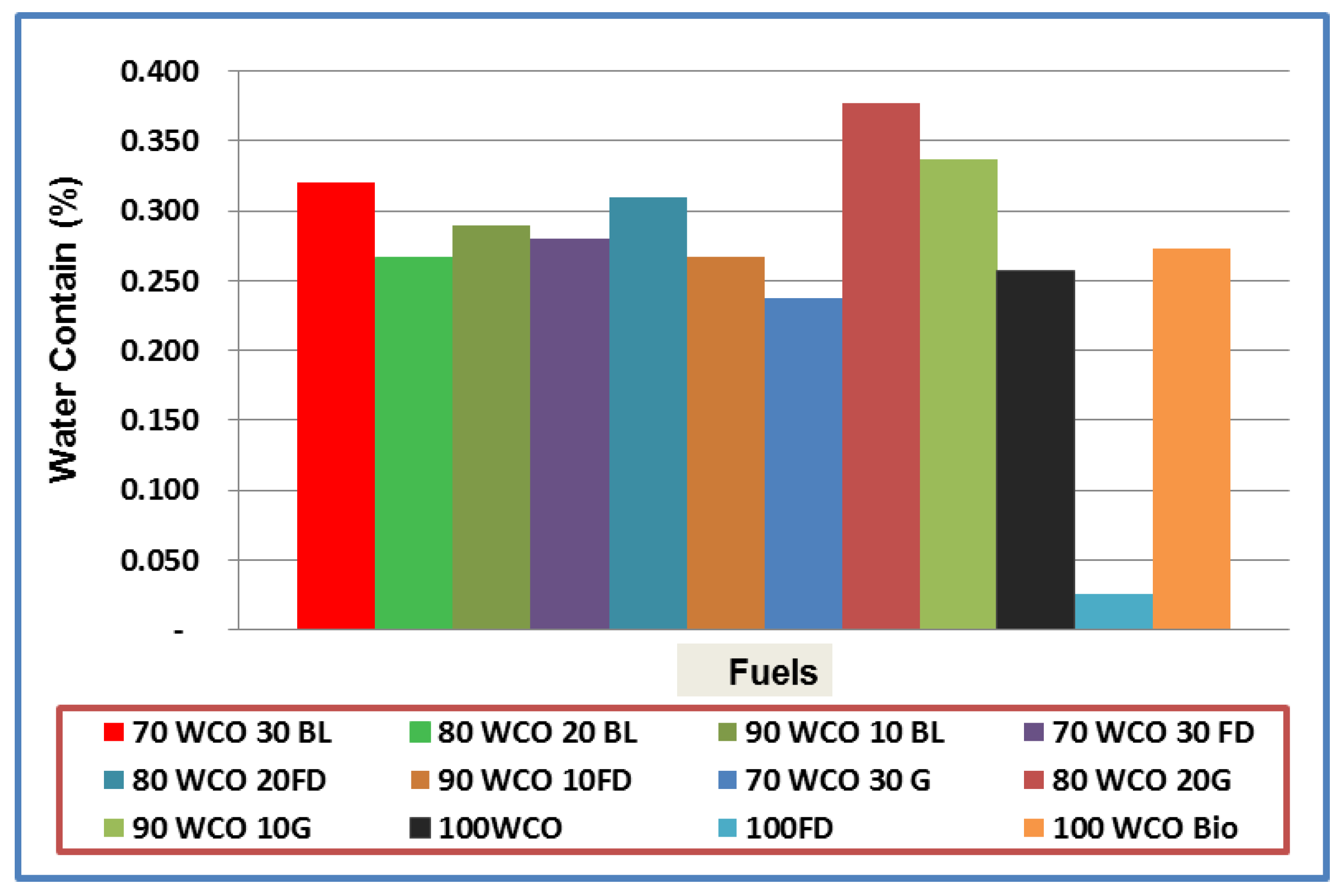 Cleantechnol 02 00028 g006 Cleantechnol 02 00028 g006