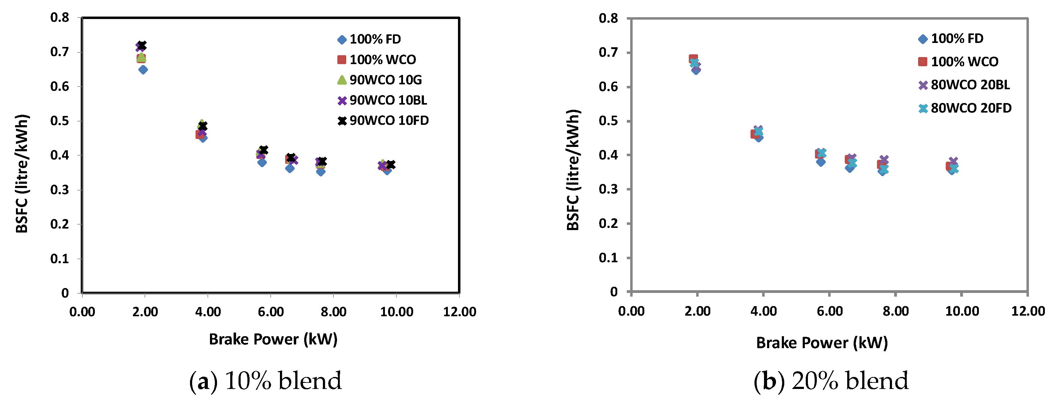 Cleantechnol 02 00028 g008 Cleantechnol 02 00028 g008