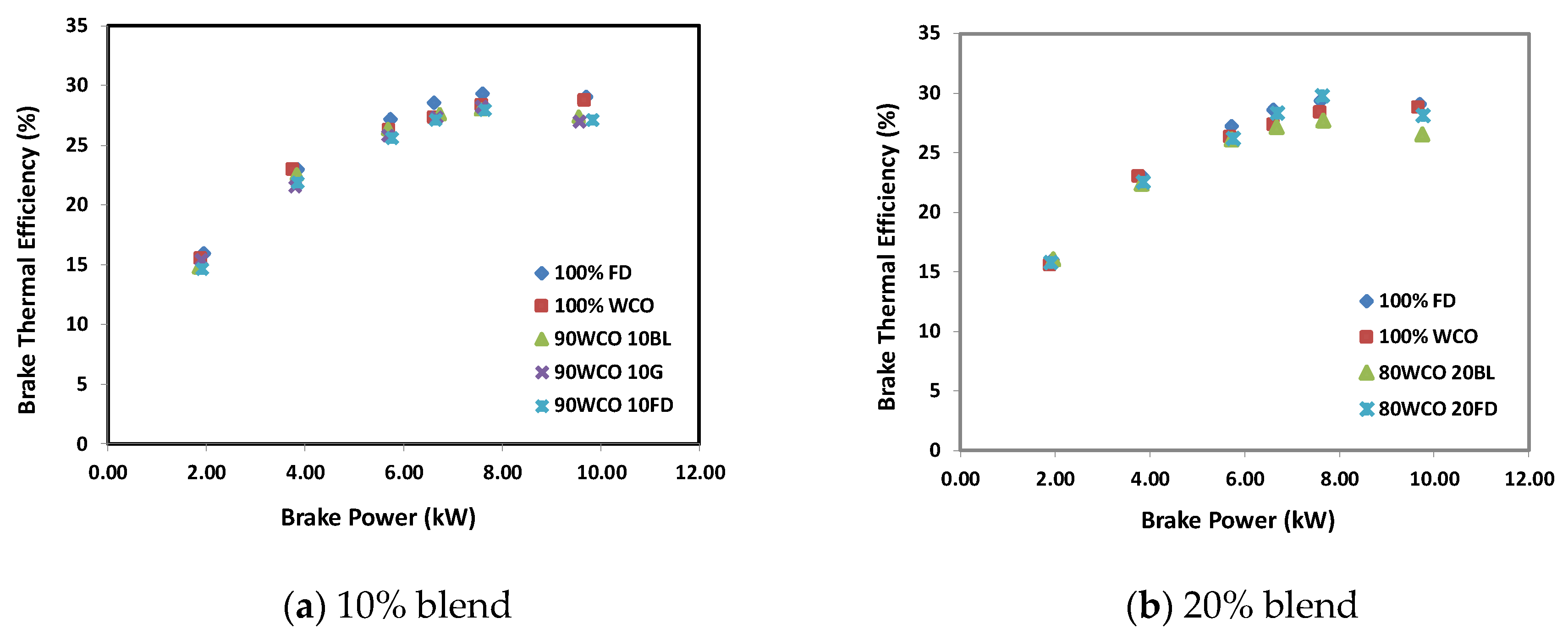 Cleantechnol 02 00028 g009 Cleantechnol 02 00028 g009