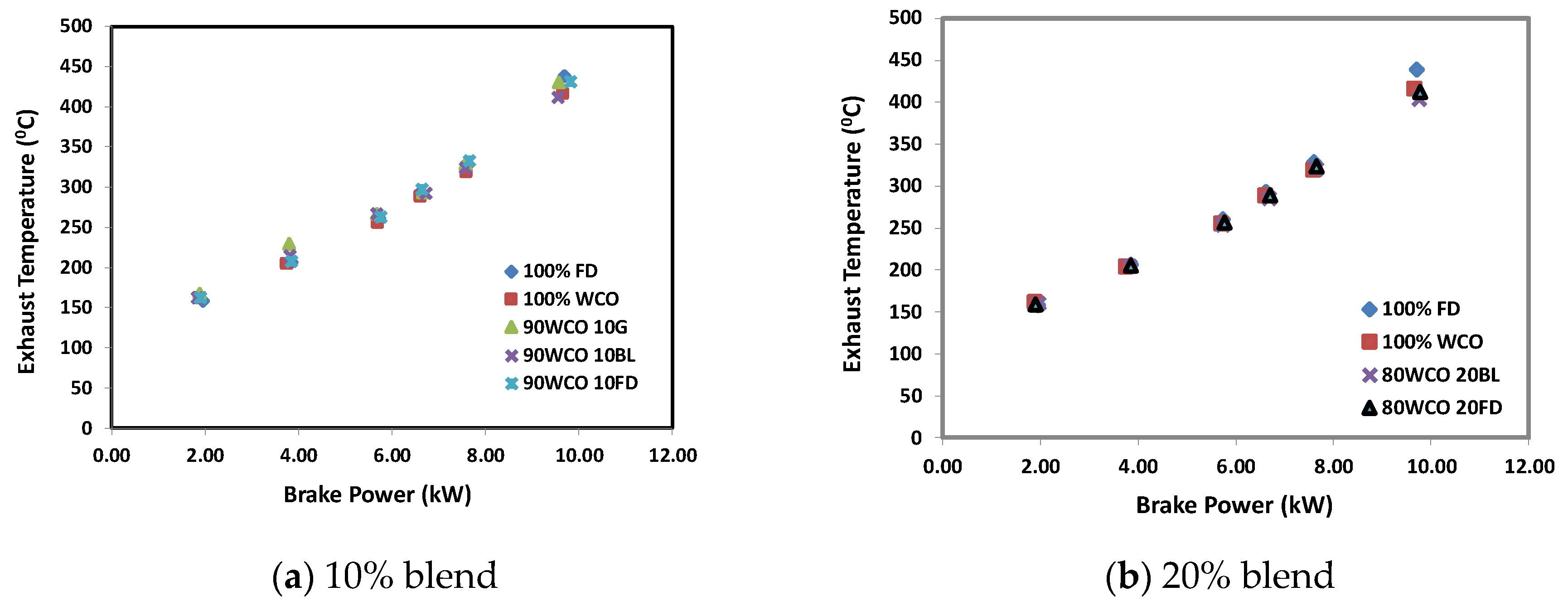 Cleantechnol 02 00028 g010 Cleantechnol 02 00028 g010