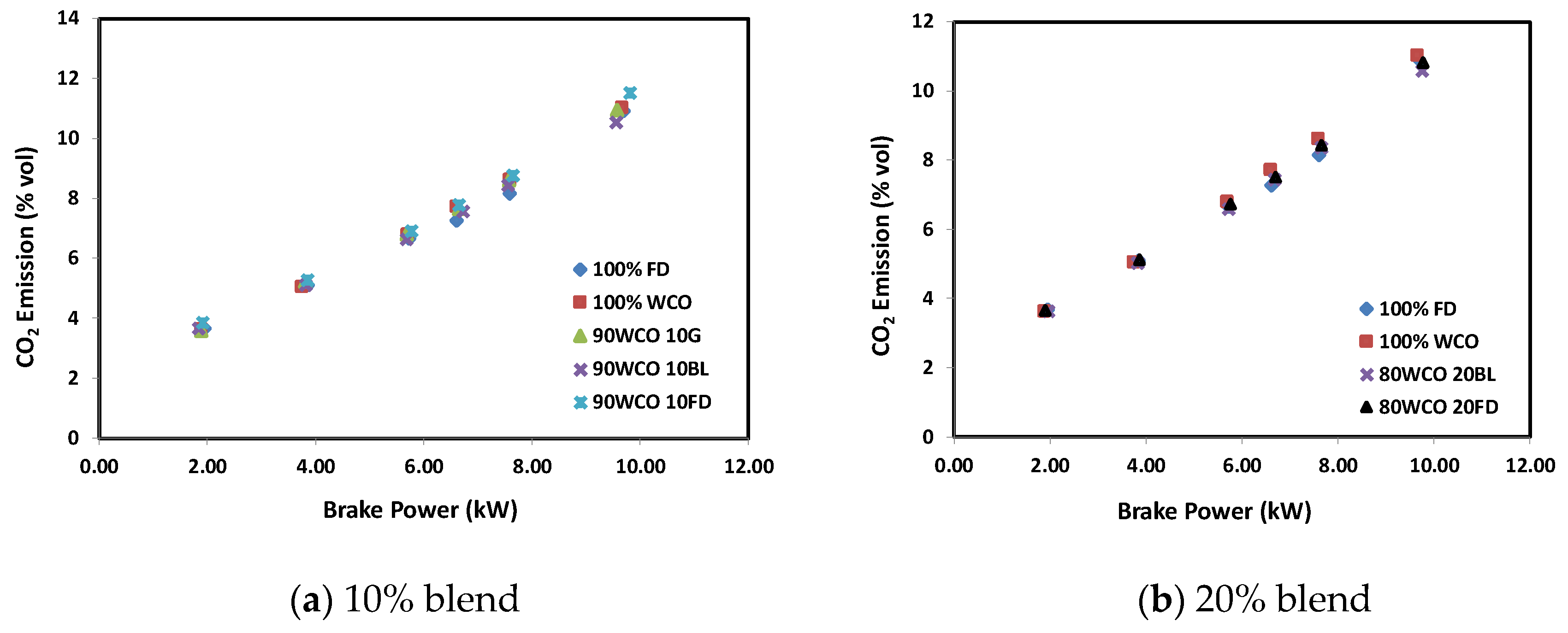 Cleantechnol 02 00028 g011 Cleantechnol 02 00028 g011