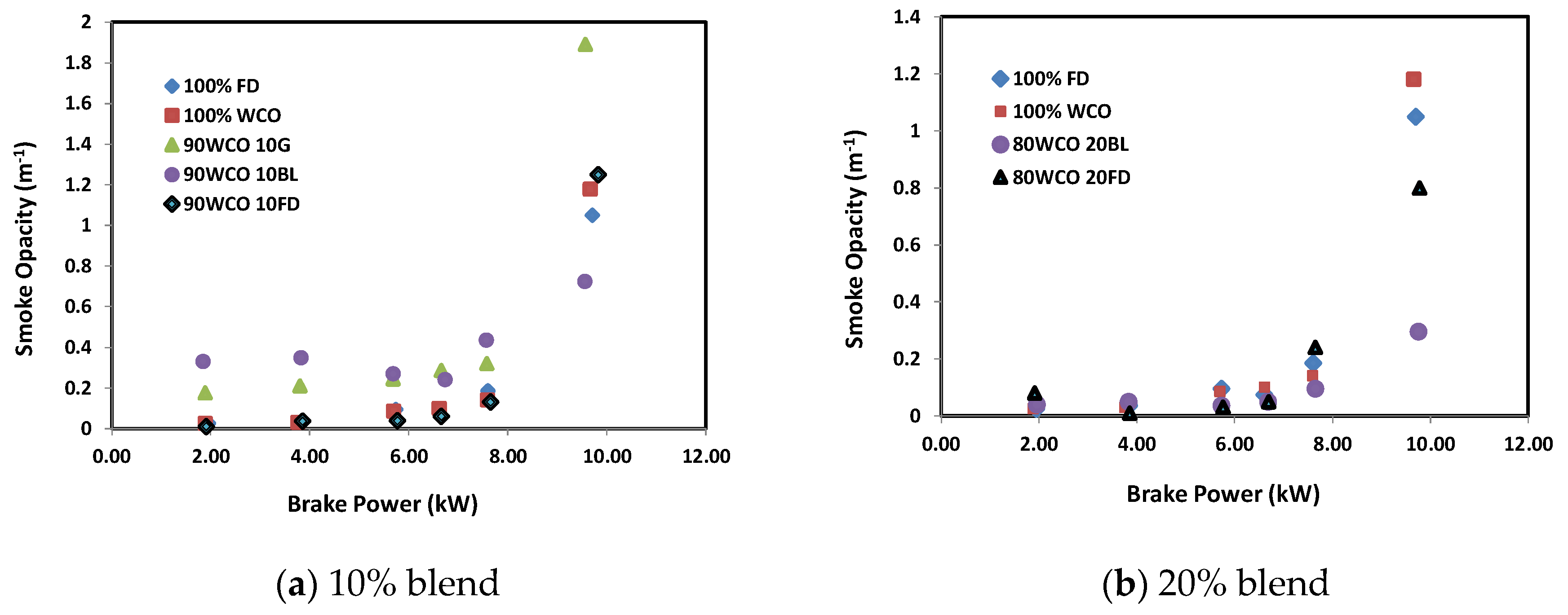 Cleantechnol 02 00028 g013 Cleantechnol 02 00028 g013