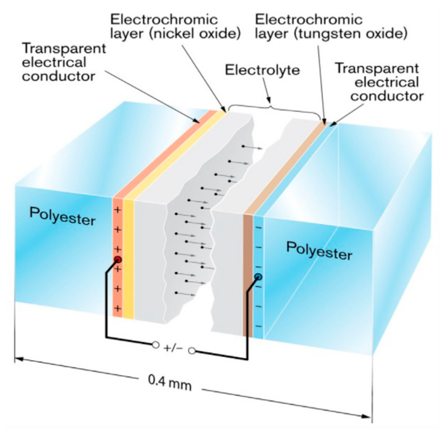 https://www.mdpi.com/cleantechnol/cleantechnol-02-00029/article_deploy/html/images/cleantechnol-02-00029-g001.png