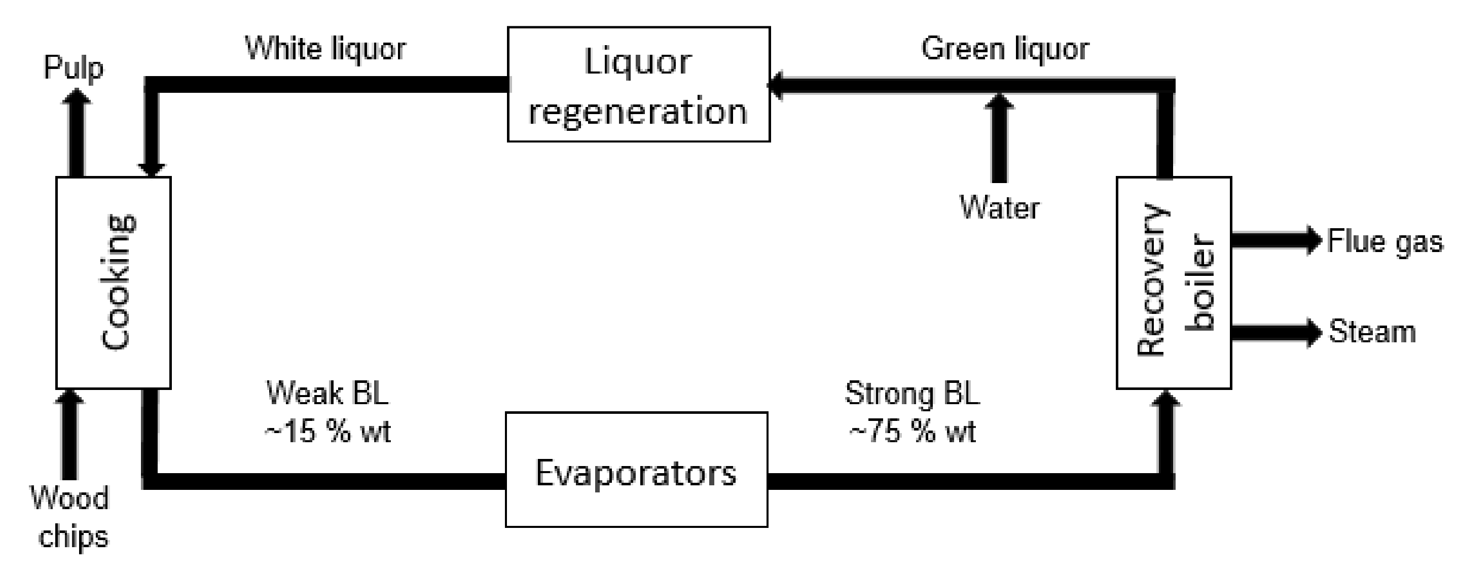 Cleantechnol 02 00032 g003 Cleantechnol 02 00032 g003