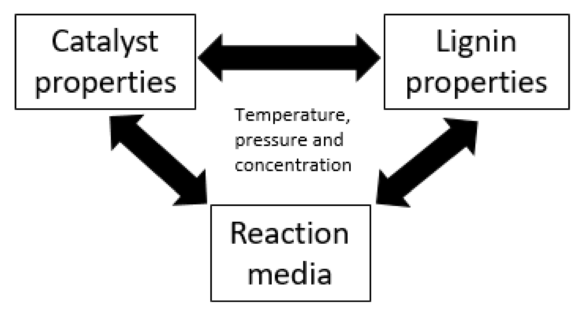 Cleantechnol 02 00032 g004 Cleantechnol 02 00032 g004