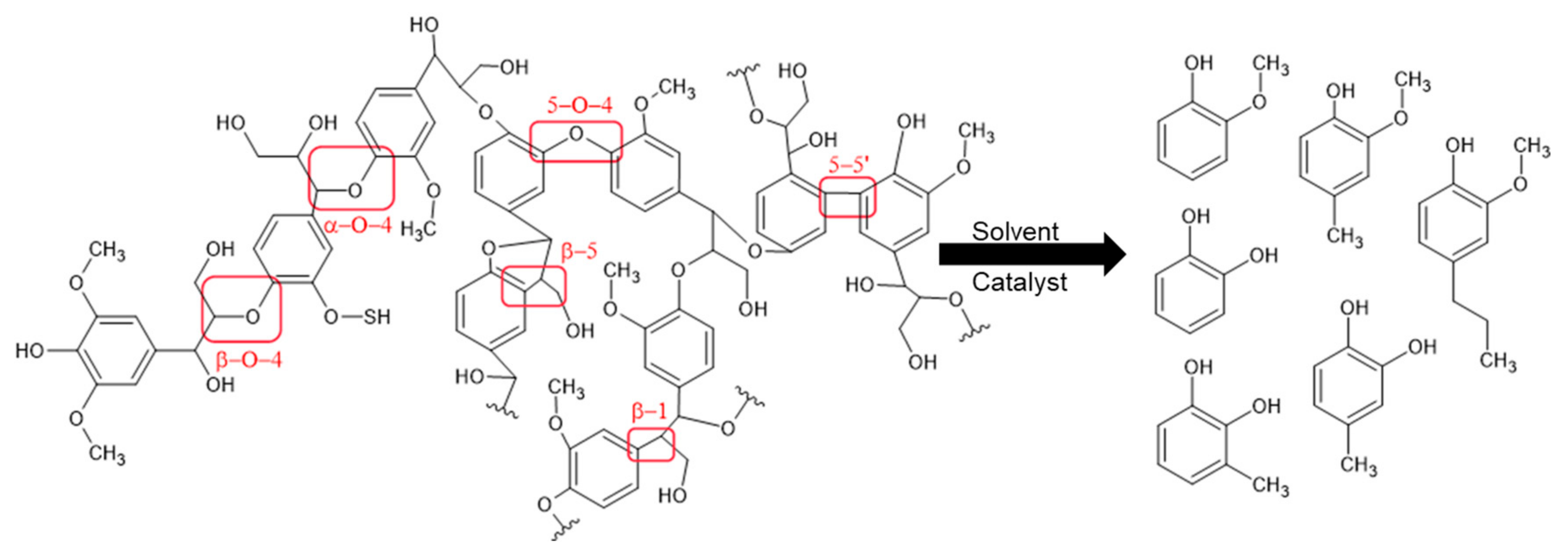Cleantechnol 02 00032 g005 Cleantechnol 02 00032 g005