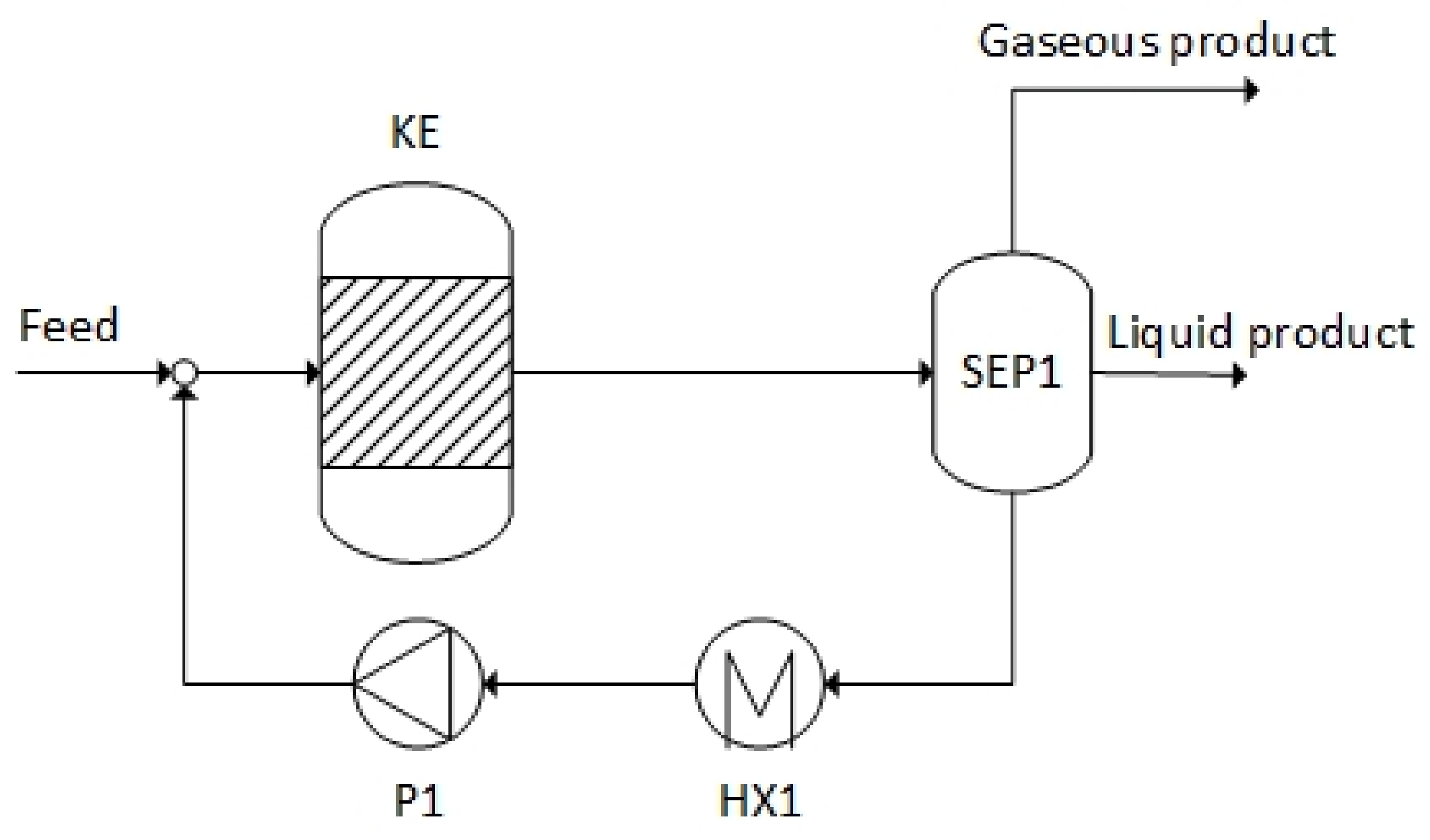 Cleantechnol 03 00001 g005