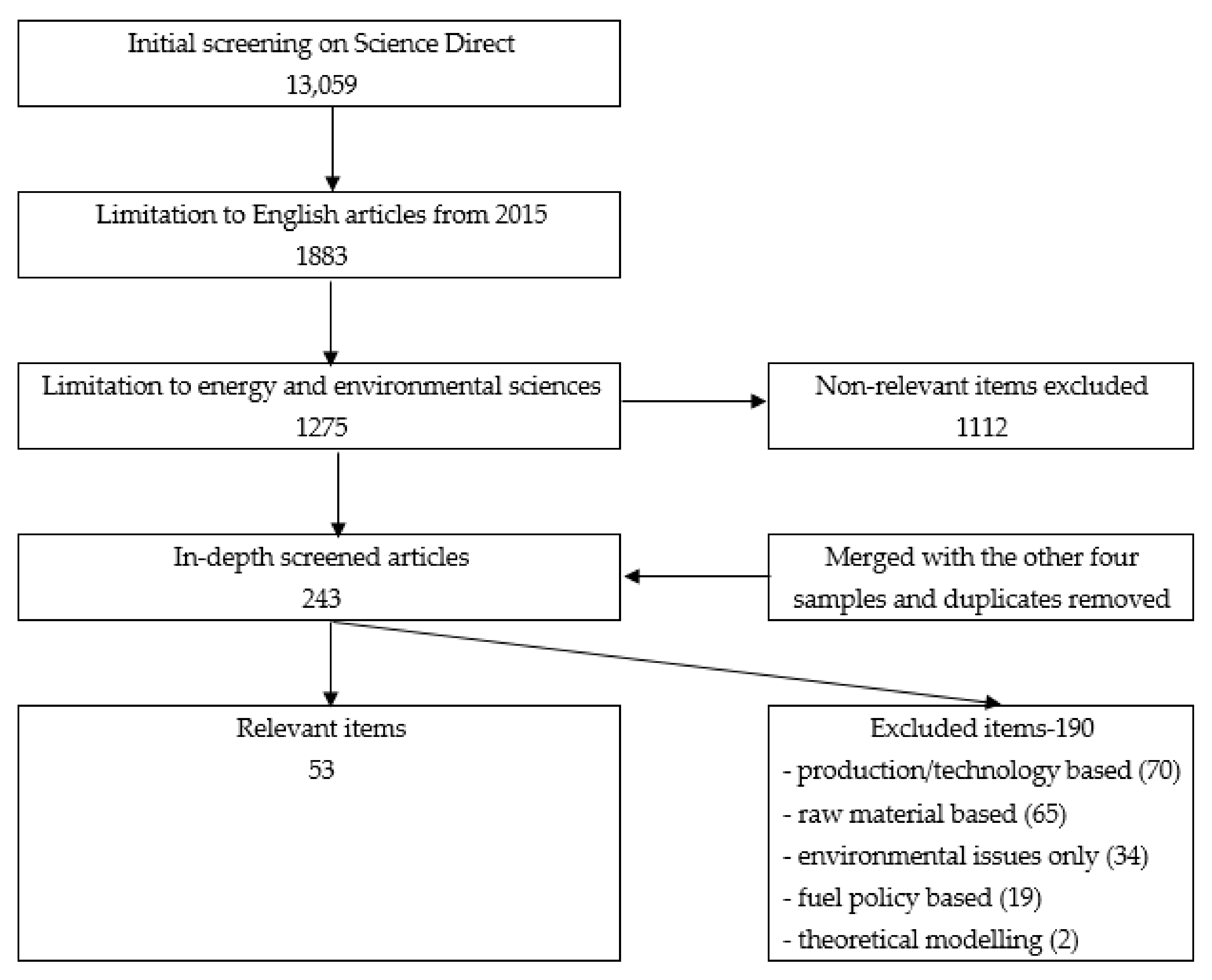 Cleantechnol 03 00002 g002 Cleantechnol 03 00002 g002