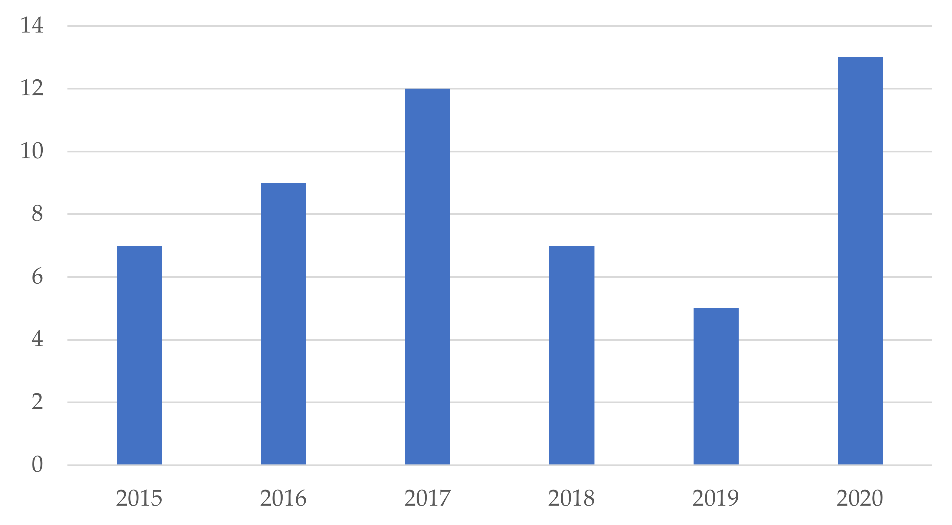 Cleantechnol 03 00002 g003 Cleantechnol 03 00002 g003