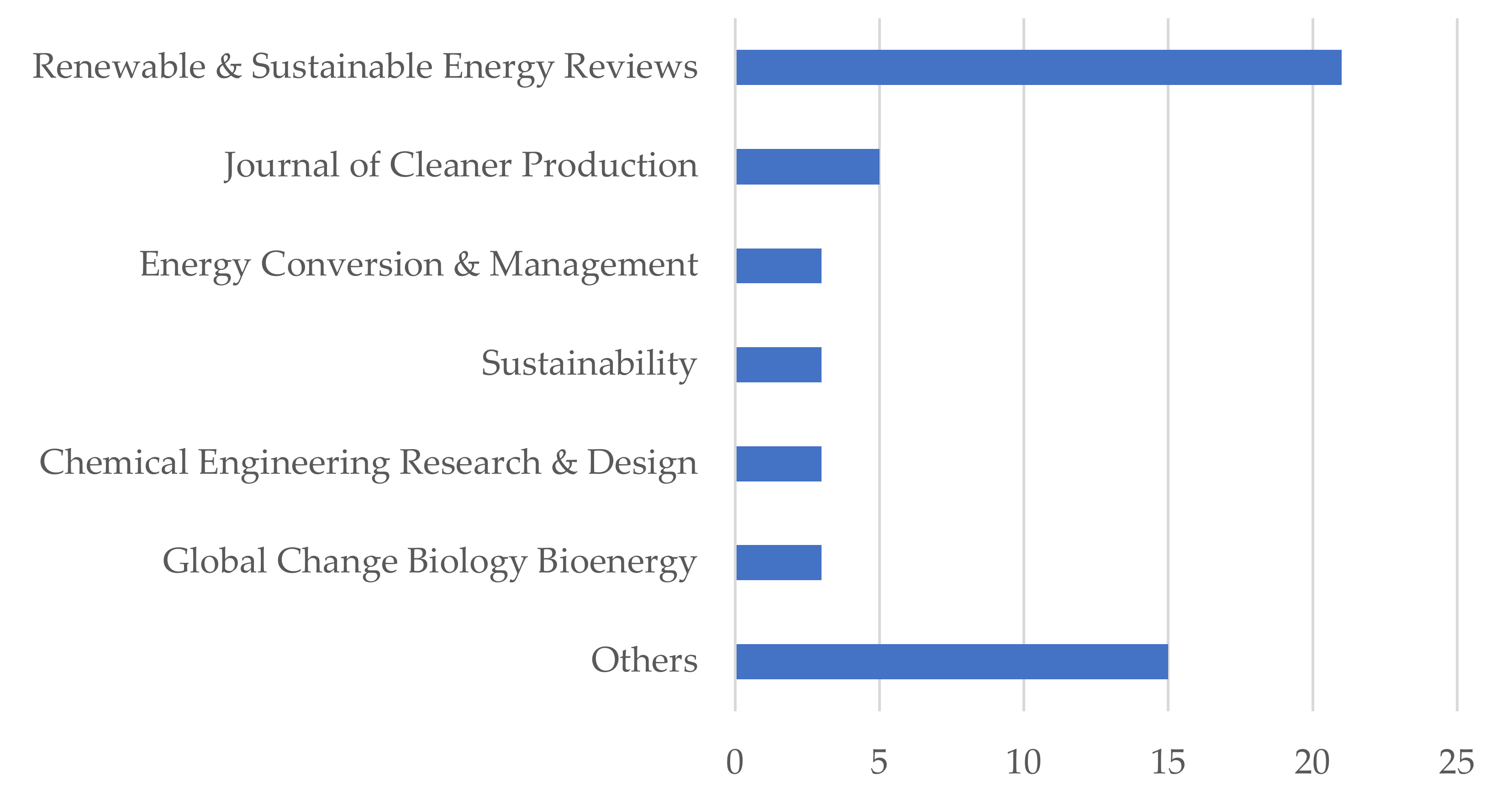 Cleantechnol 03 00002 g004 Cleantechnol 03 00002 g004
