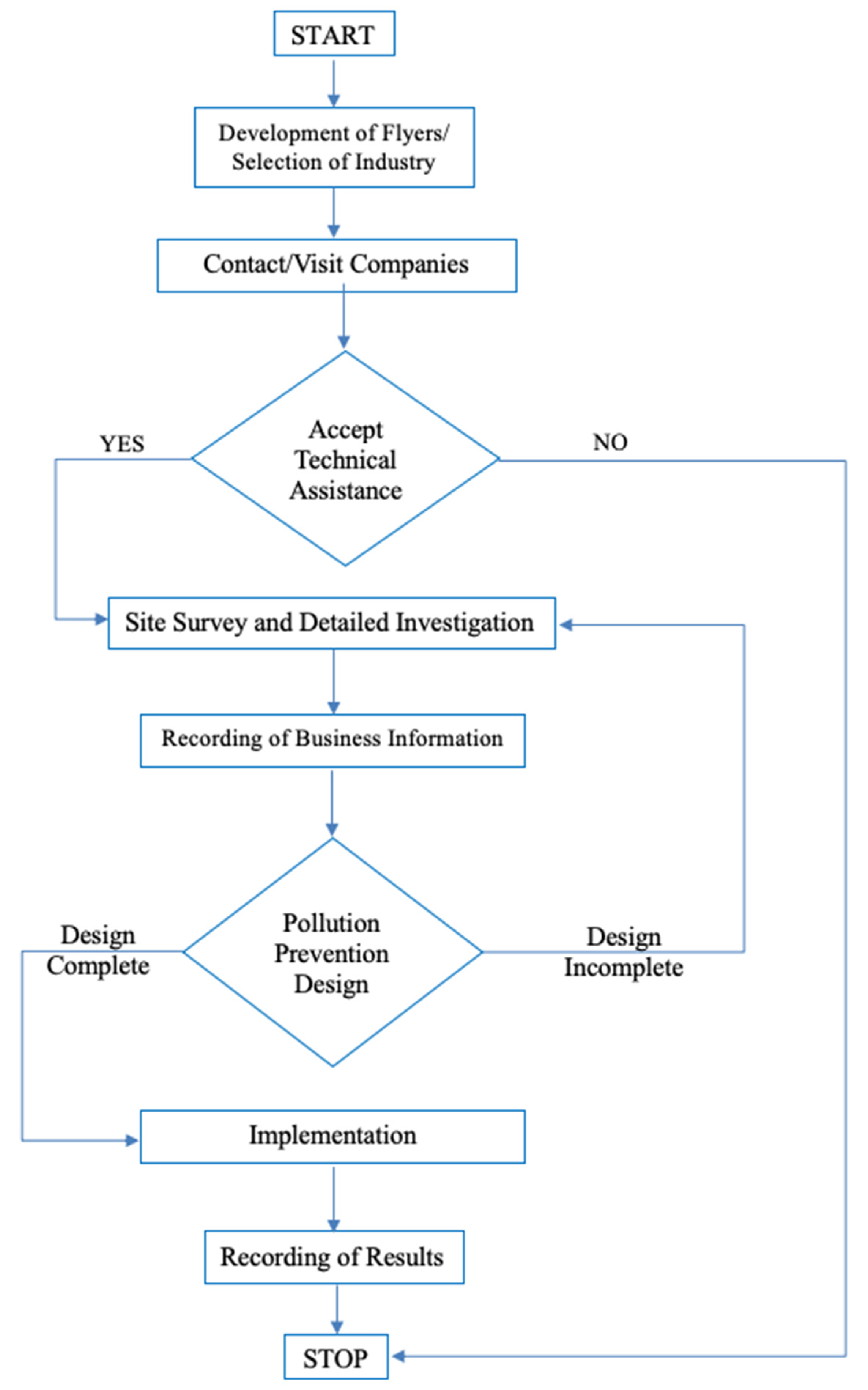 Cleantechnol 03 00004 g002