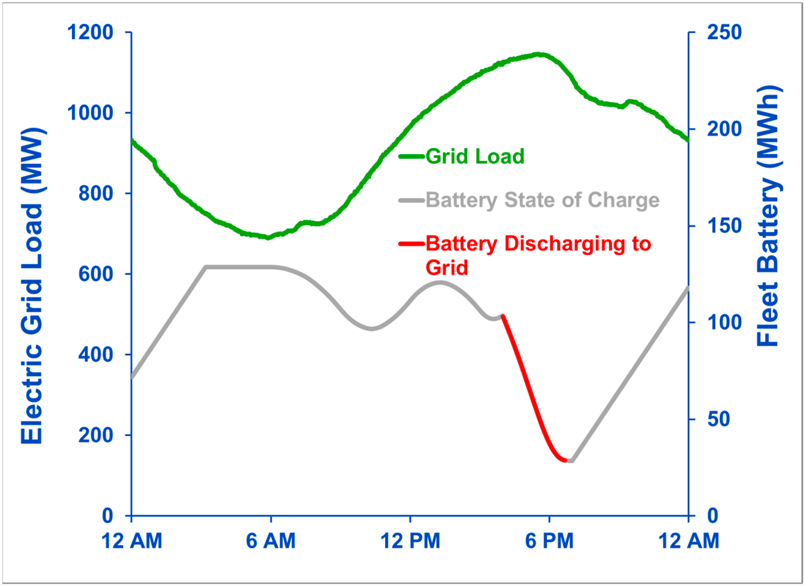 Cleantechnol 03 00006 g003 Cleantechnol 03 00006 g003