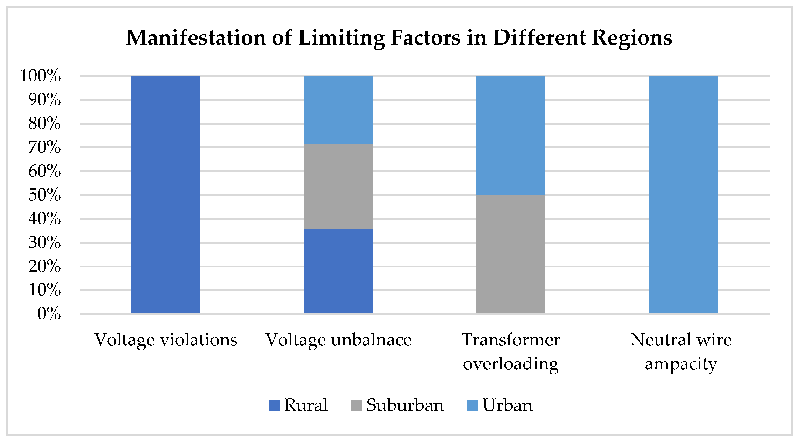Cleantechnol 03 00008 g005