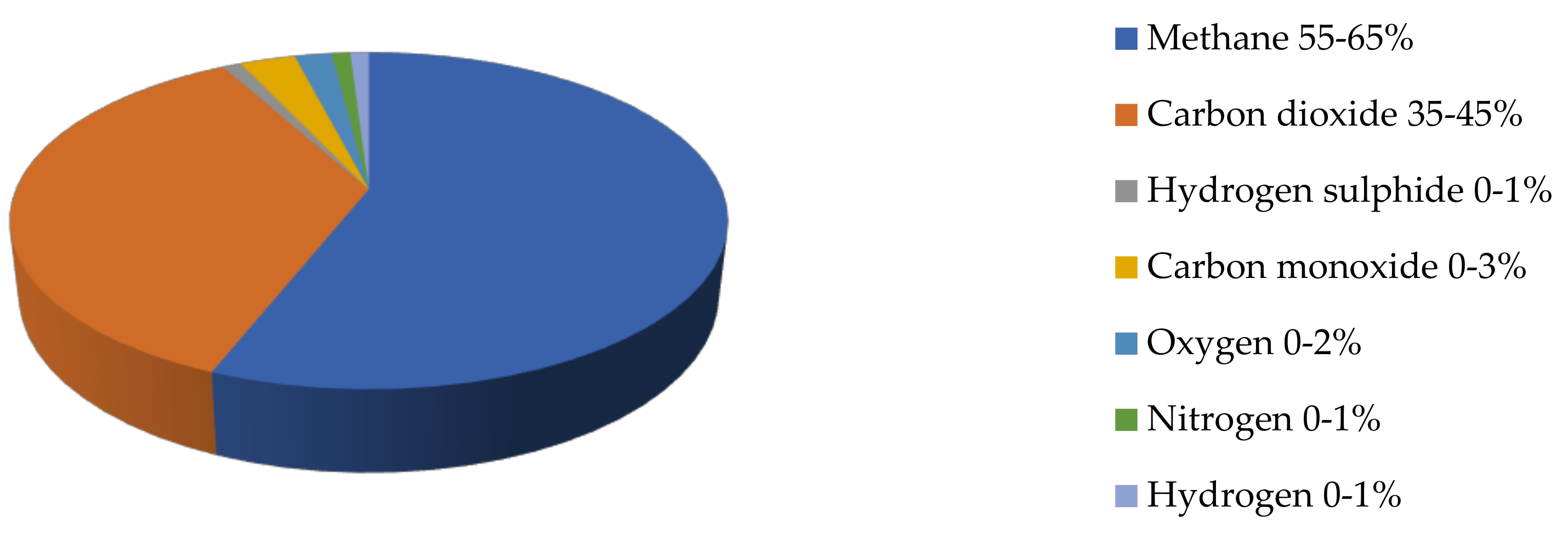 Cleantechnol 03 00009 g001 Cleantechnol 03 00009 g001