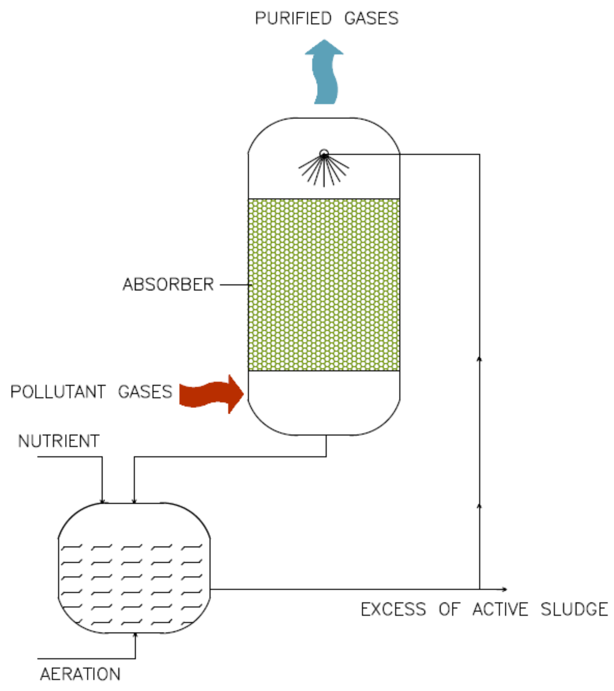 Cleantechnol 03 00009 g003 Cleantechnol 03 00009 g003