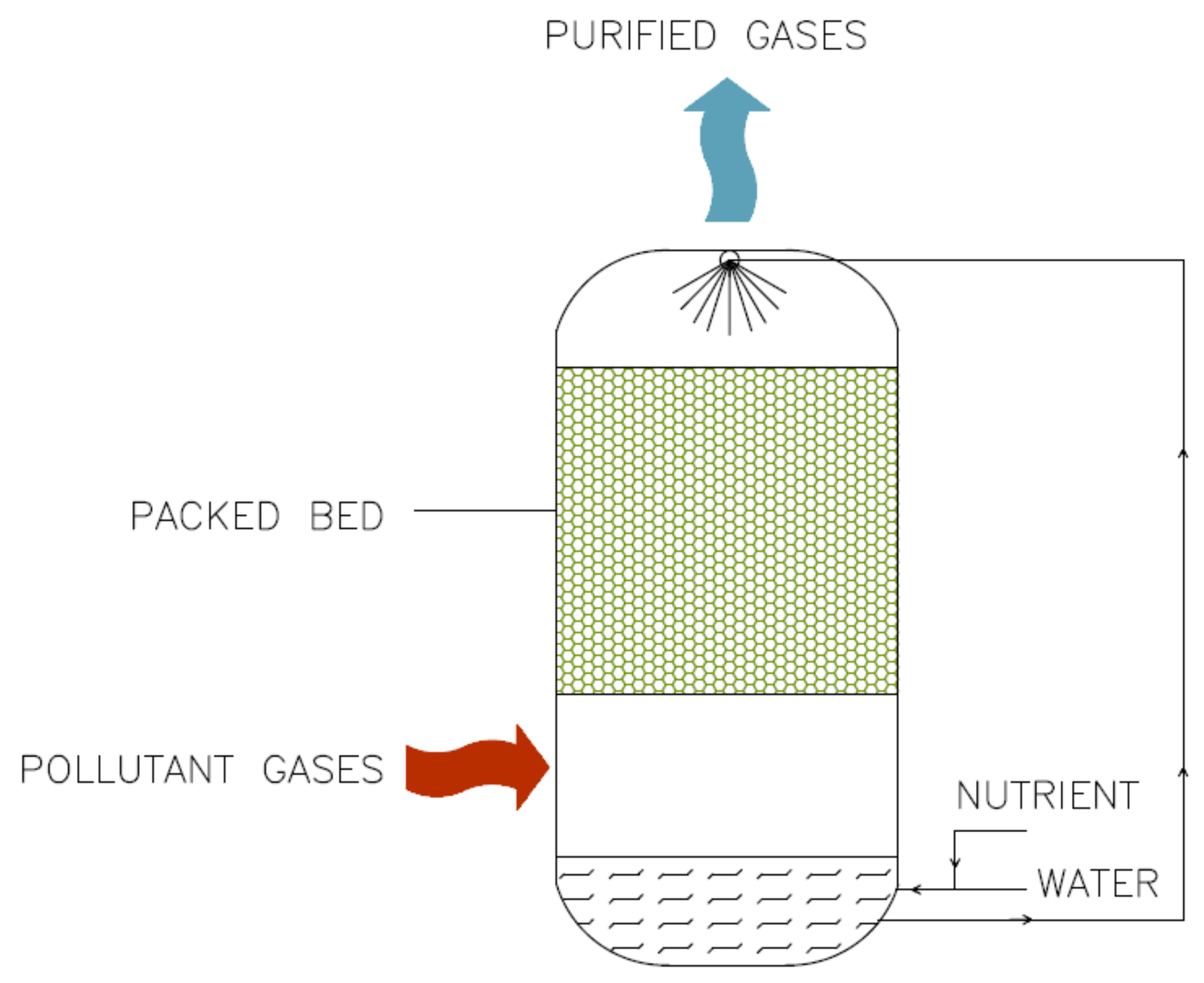 Cleantechnol 03 00009 g004 Cleantechnol 03 00009 g004