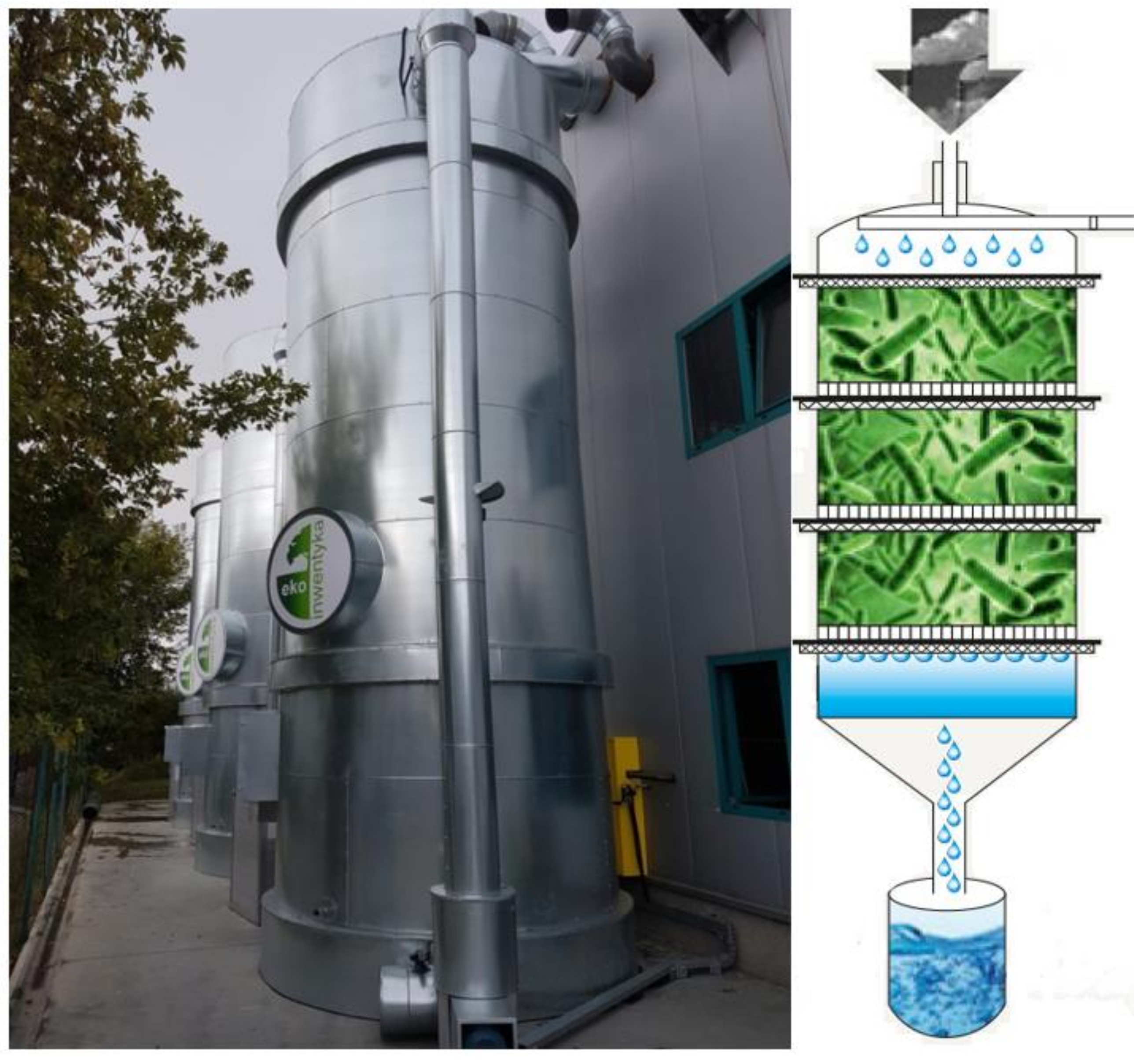 Cleantechnol 03 00009 g005 Cleantechnol 03 00009 g005