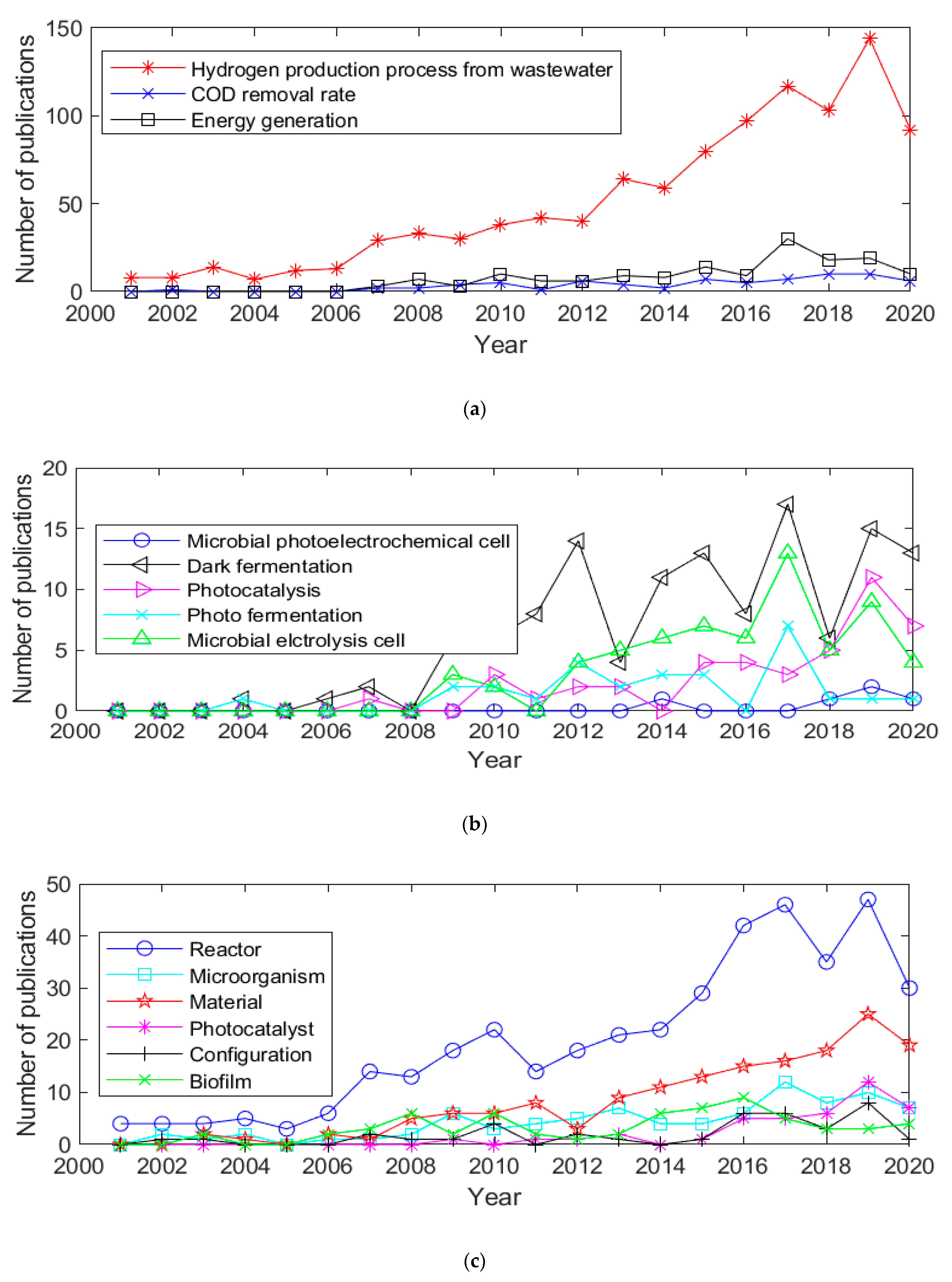 Cleantechnol 03 00010 g001 Cleantechnol 03 00010 g001