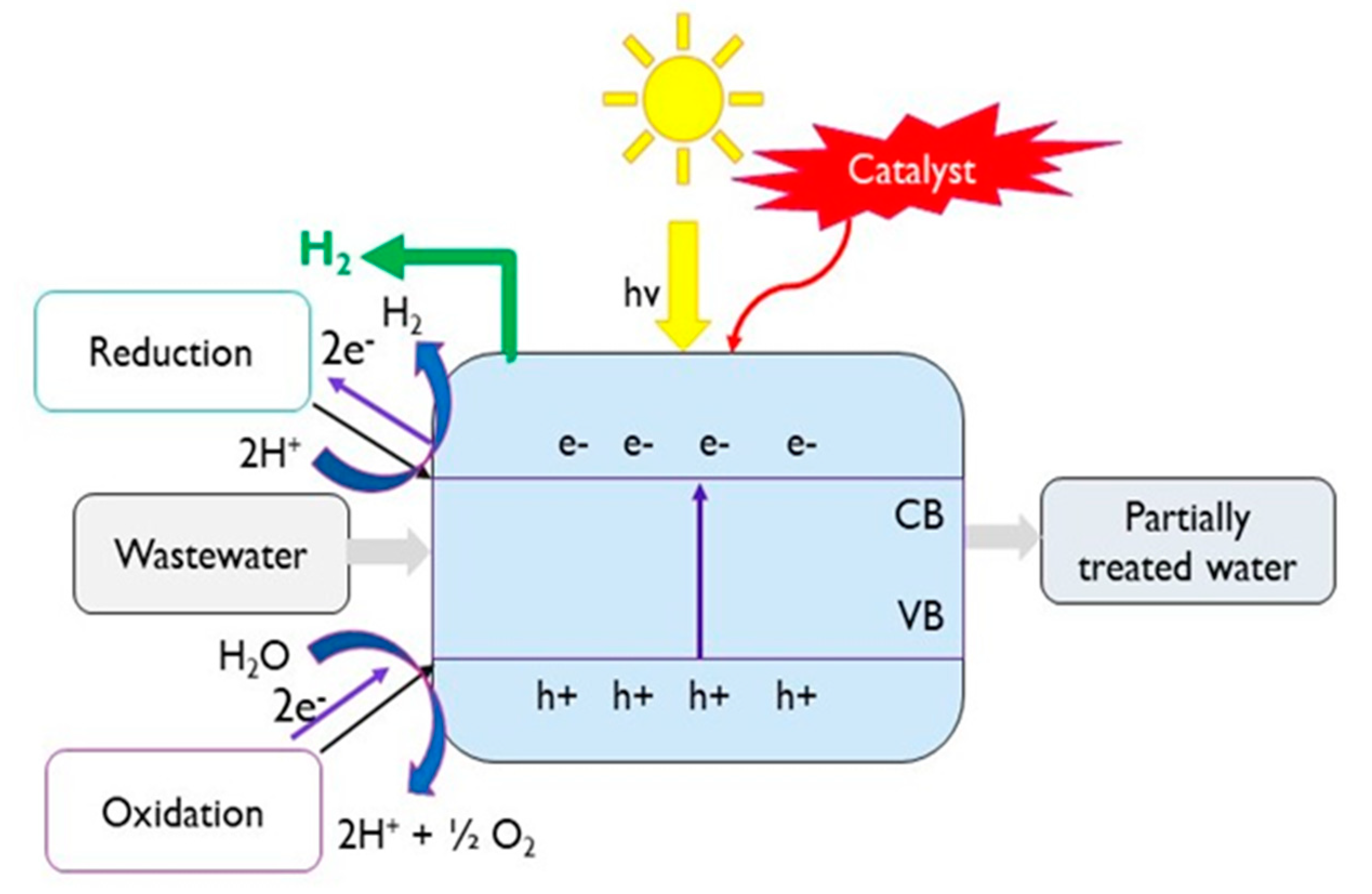 Cleantechnol 03 00010 g005 Cleantechnol 03 00010 g005