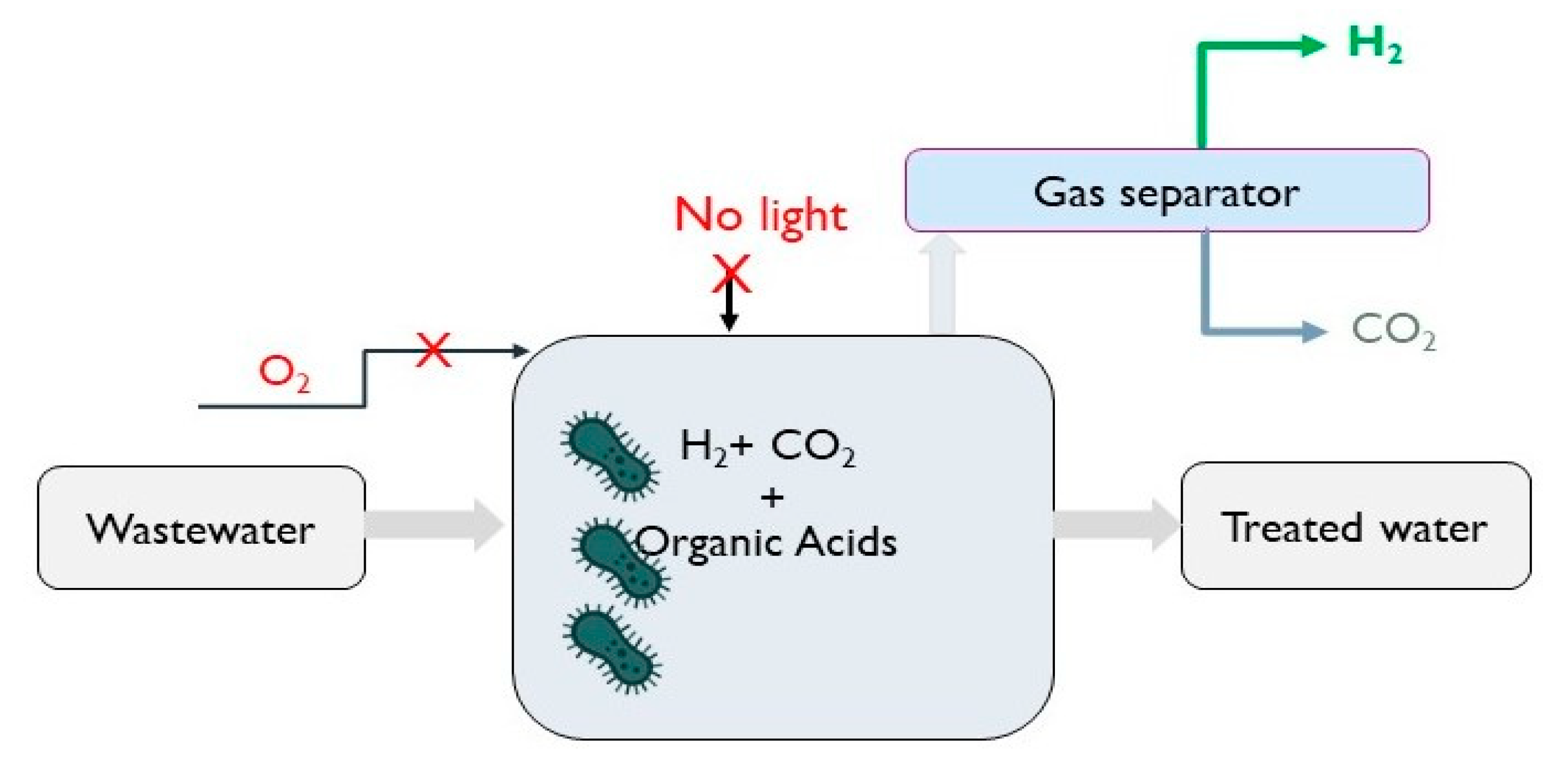 Cleantechnol 03 00010 g007 Cleantechnol 03 00010 g007