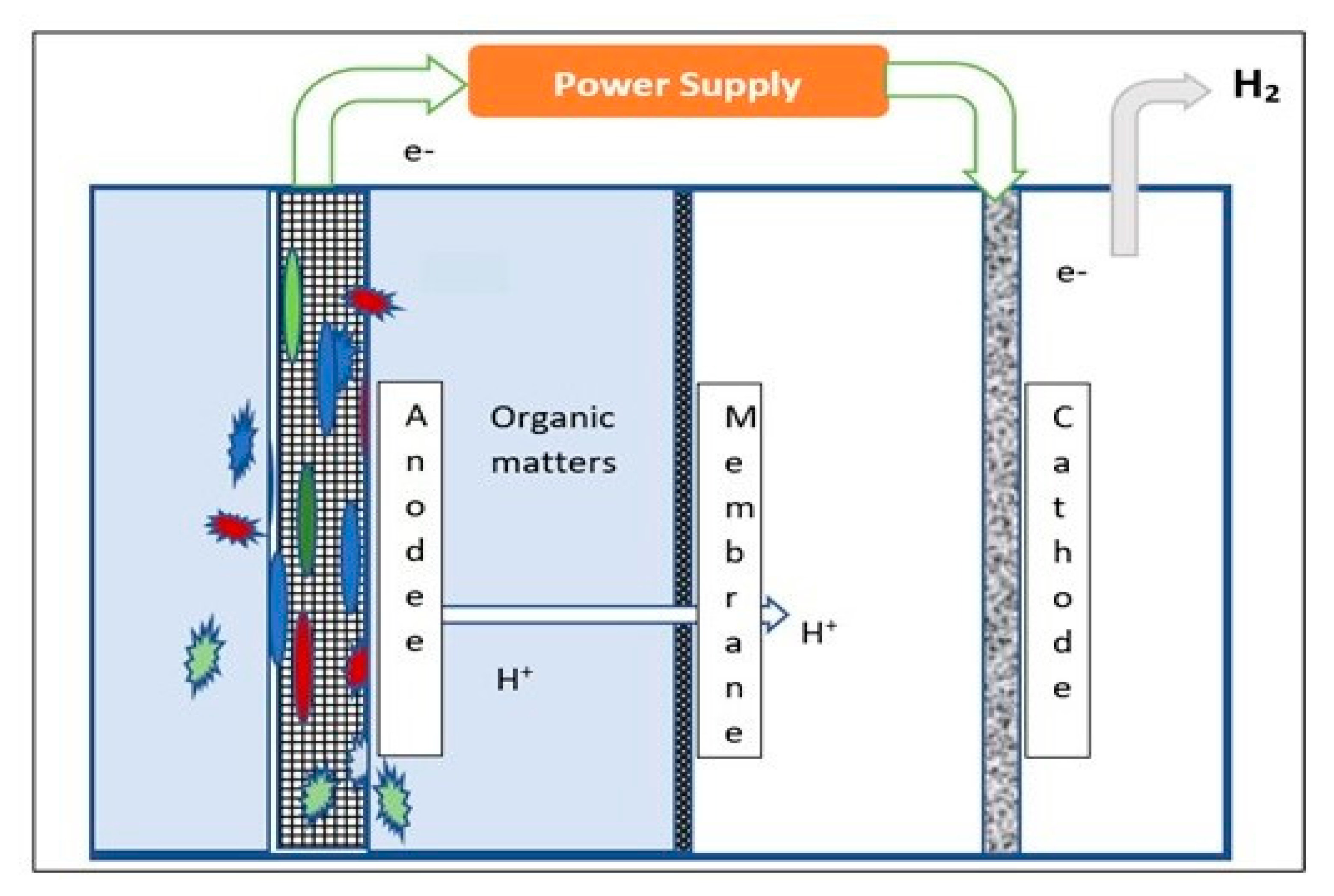 Cleantechnol 03 00010 g008 Cleantechnol 03 00010 g008